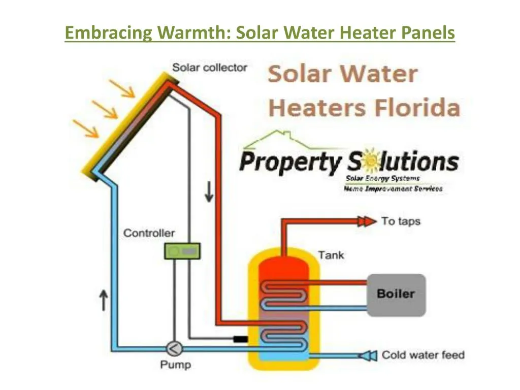 embracing warmth solar water heater panels n.