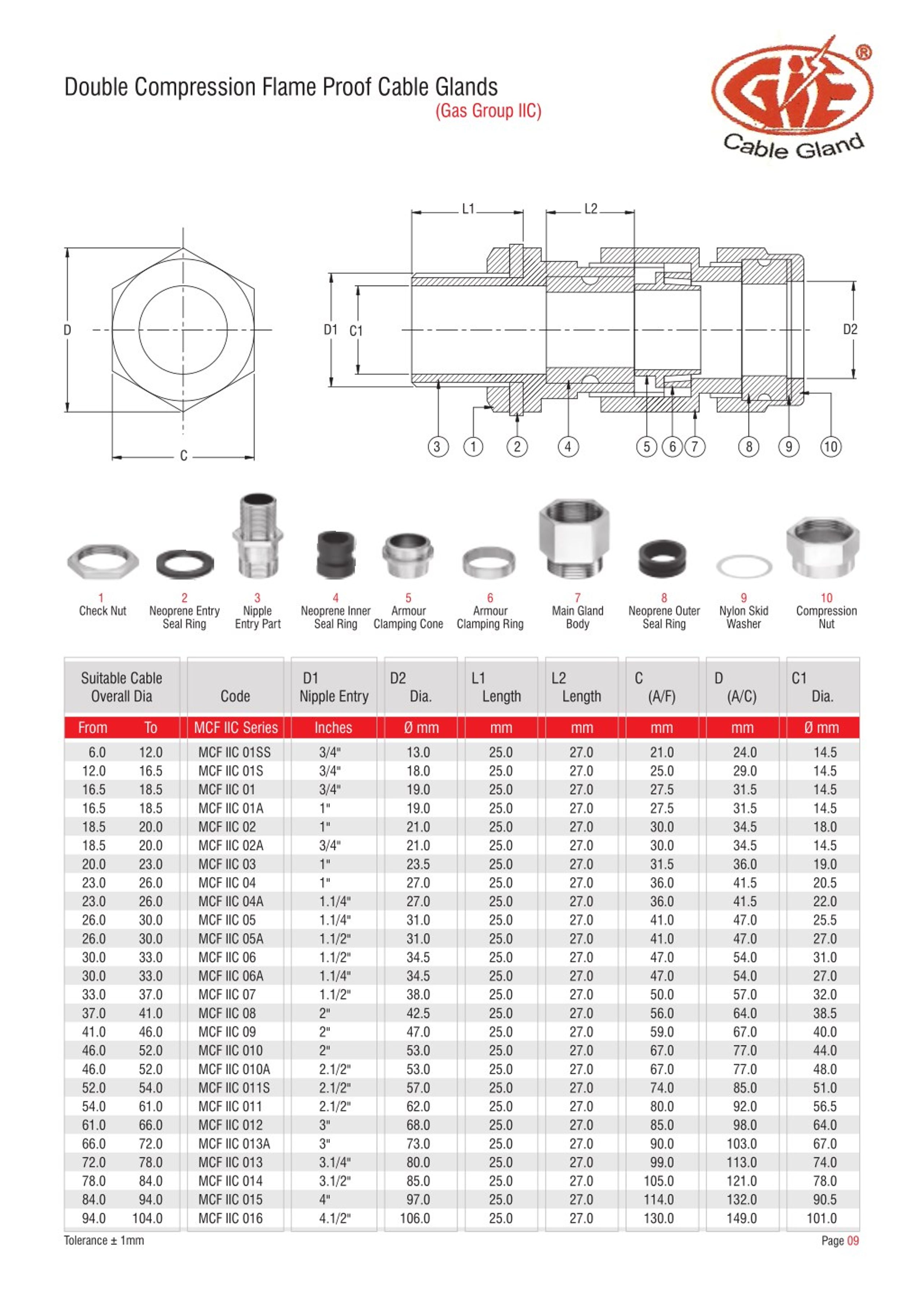 Gallery of prysmian cable gland selection charts e tech components ...