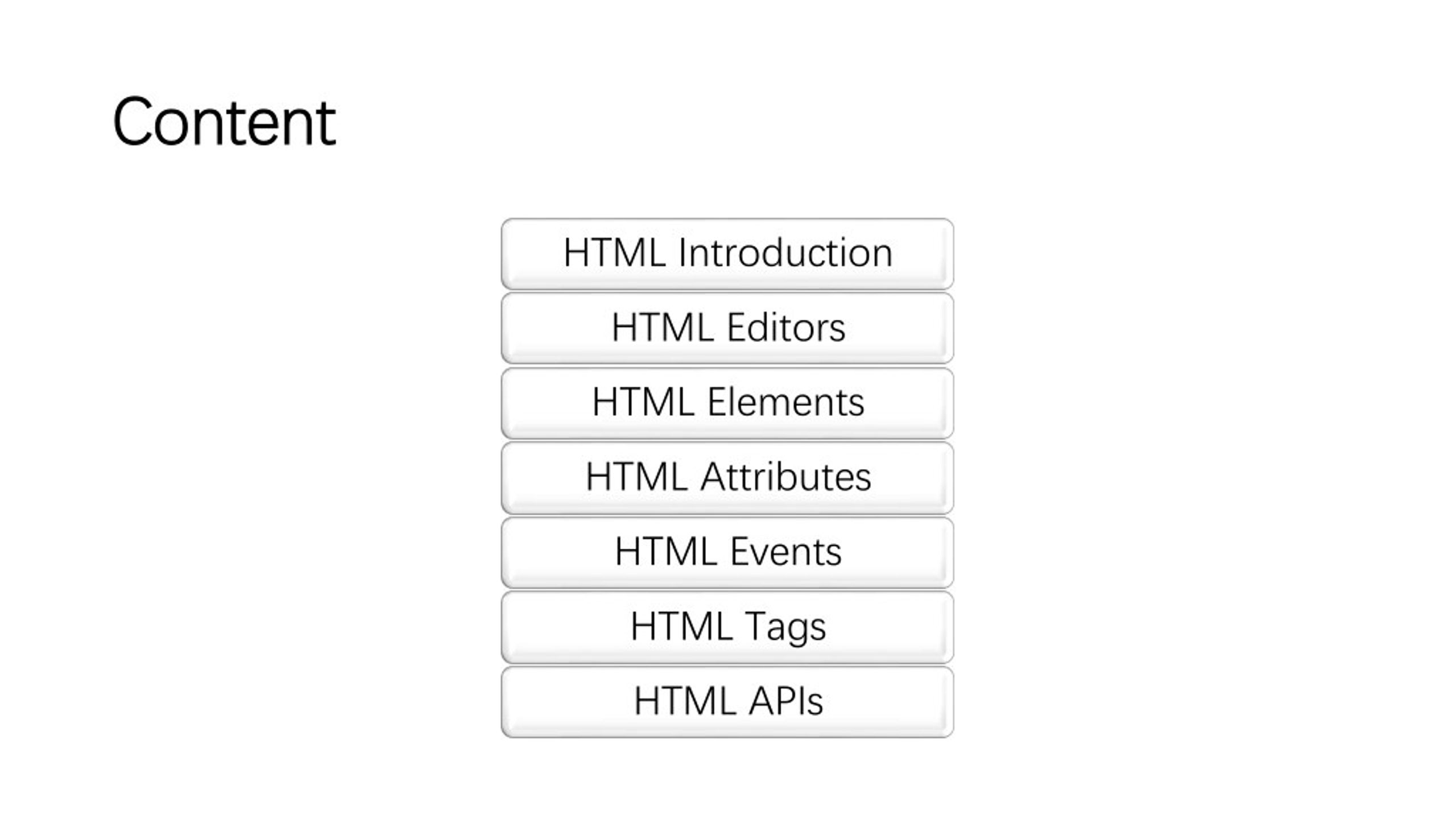 html presentation topics