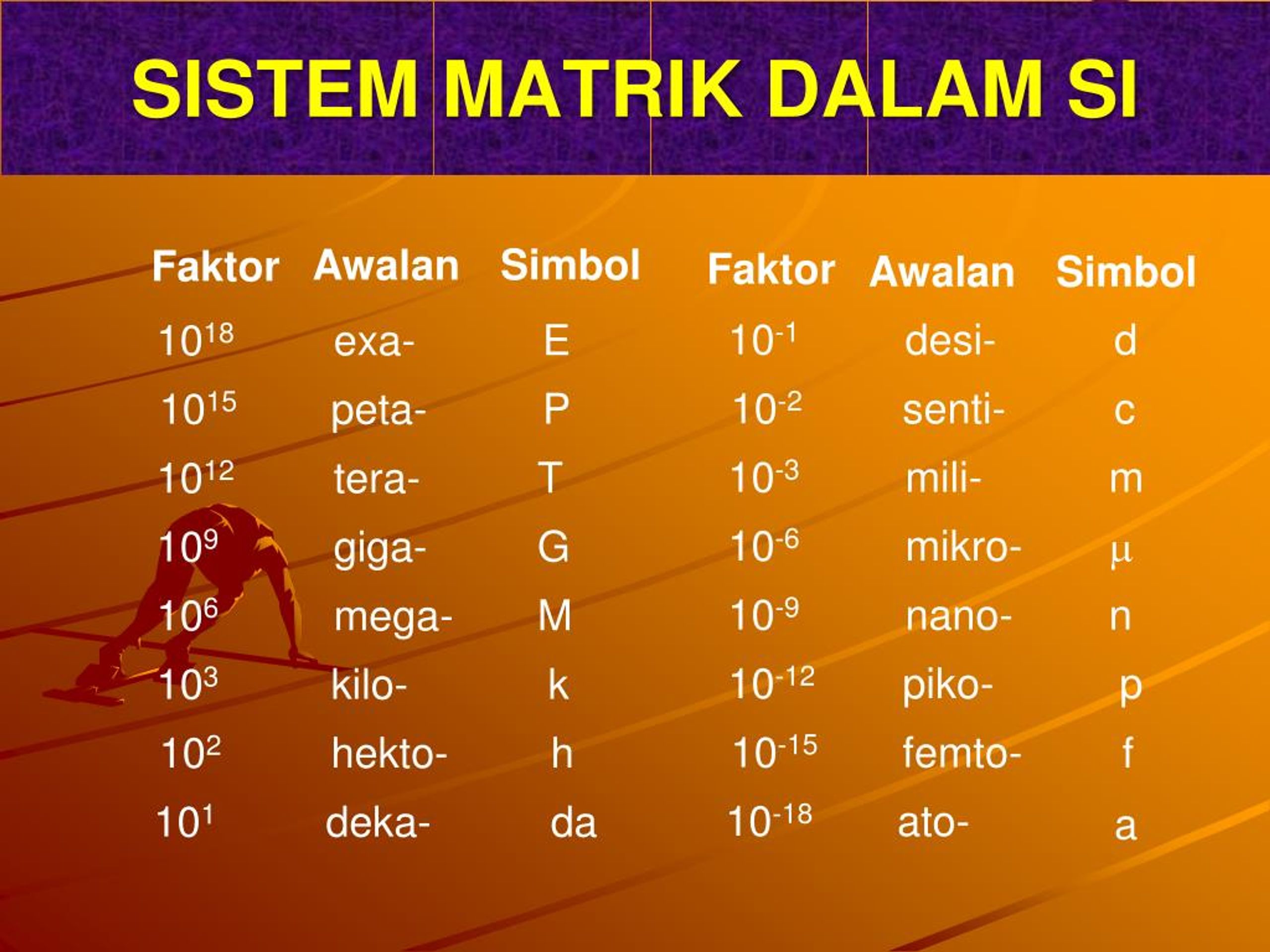 PPT Manusia tempat dan lingkungan ipa sd smp 