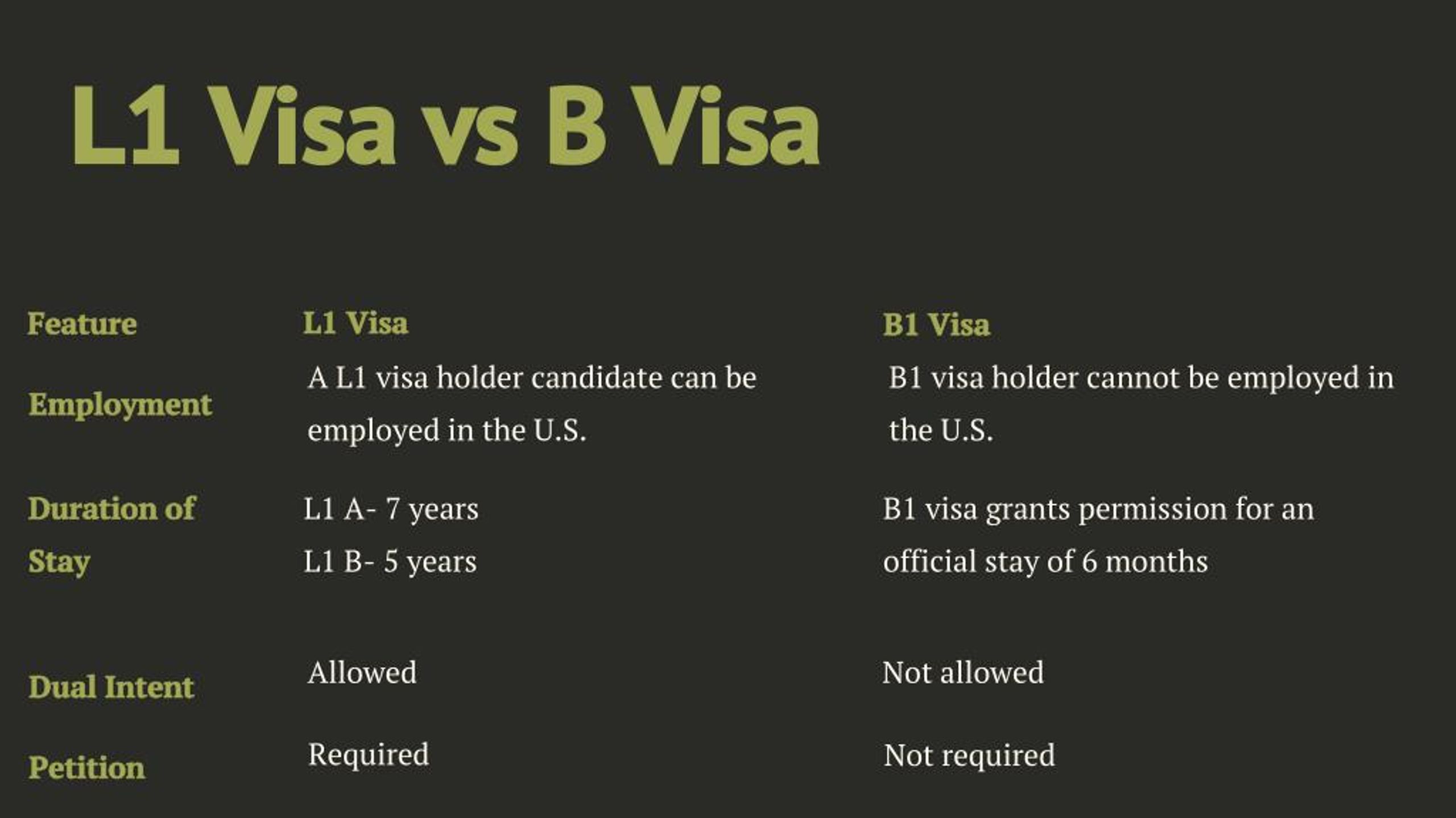 PPT How is l1 visa different from other types of visas PowerPoint