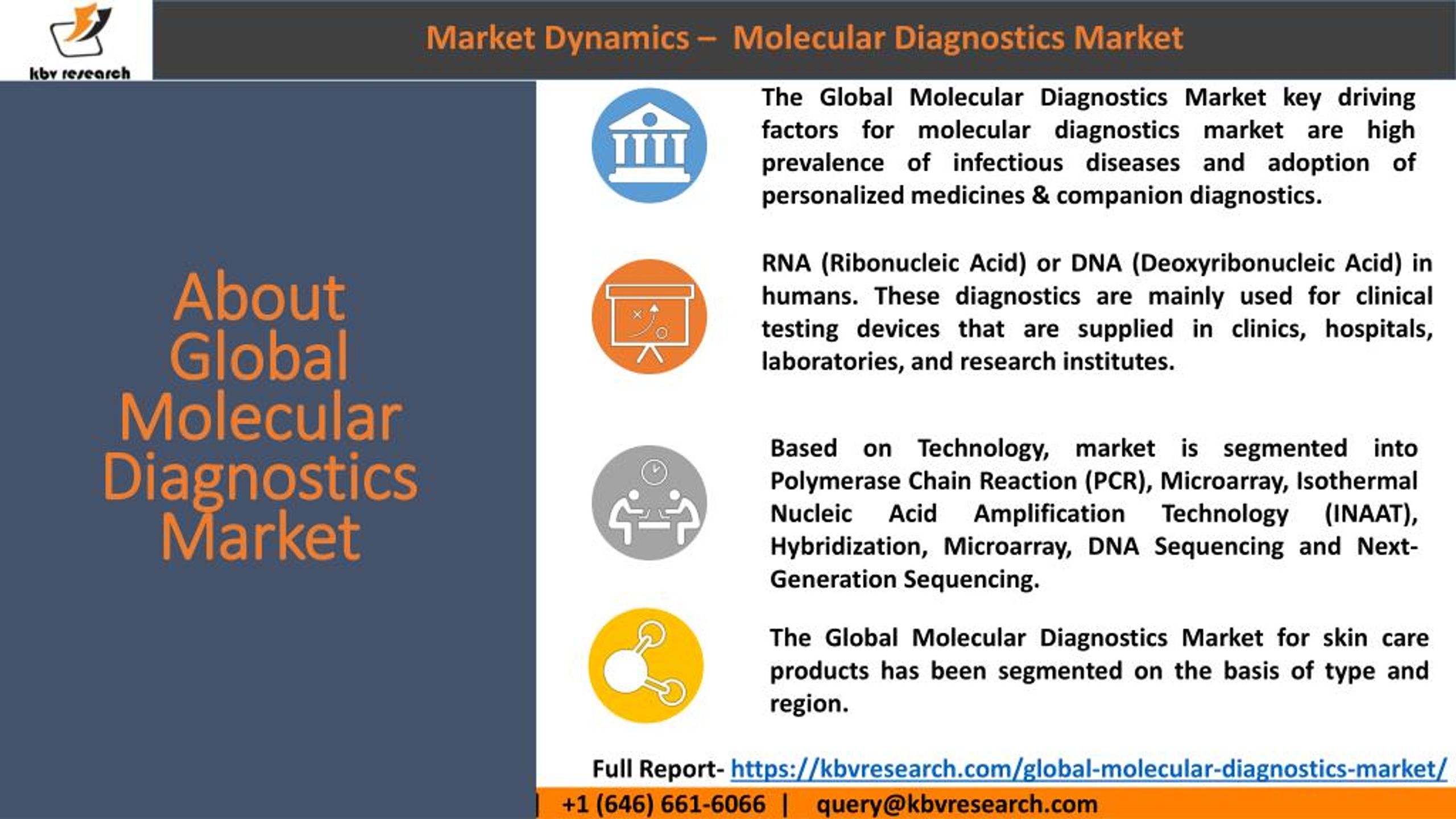 molecular diagnostics industry