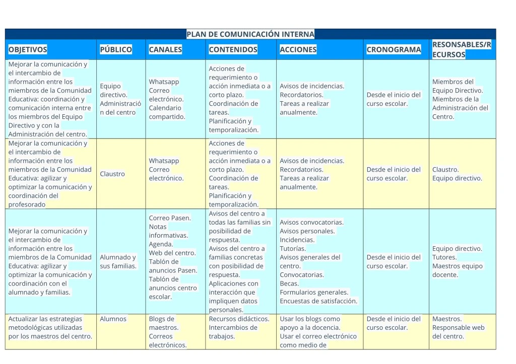 PPT - COMUNICACIÃ“N INTERNA Y EXTERNA PowerPoint Presentation, Free ...