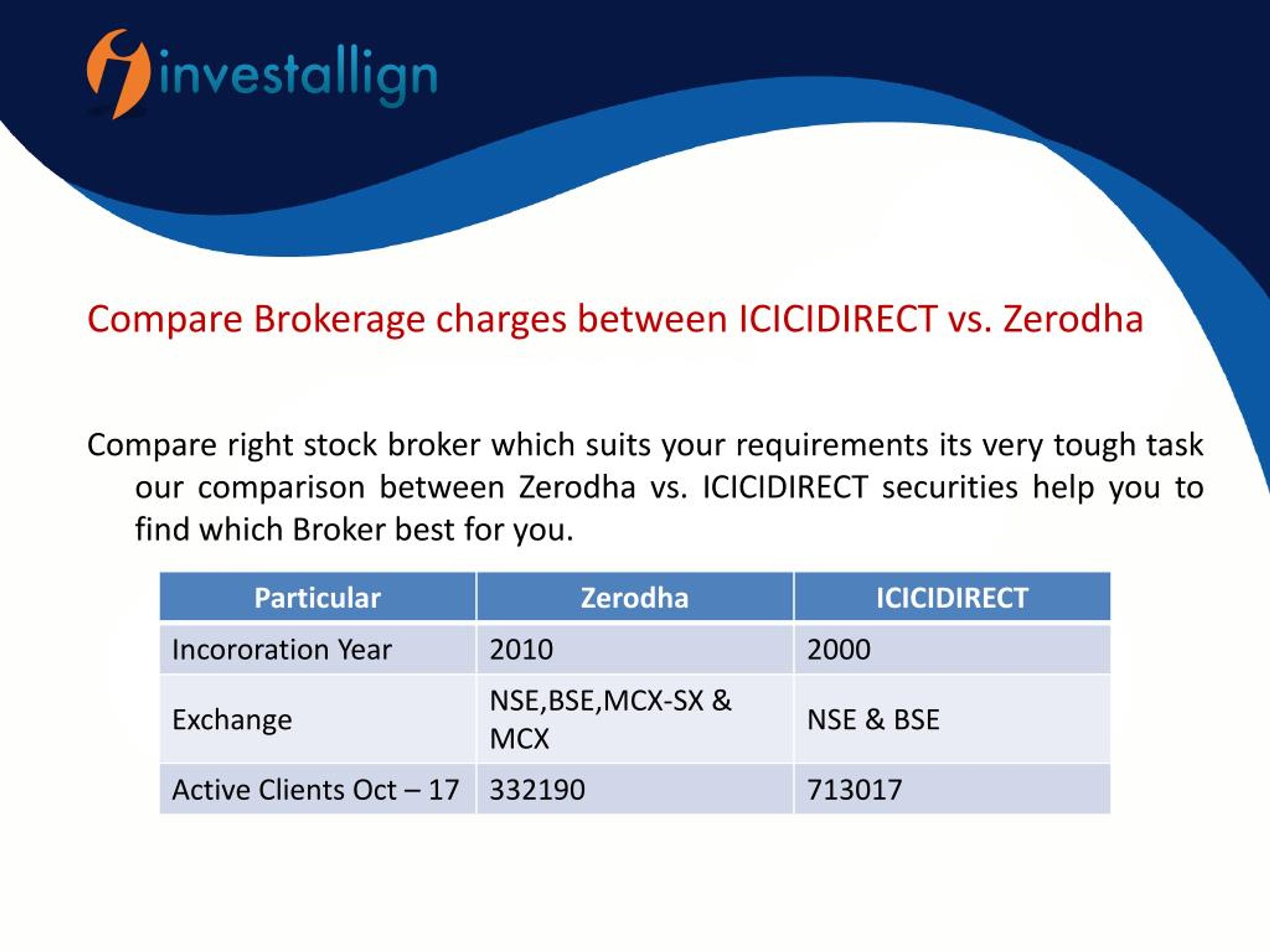 Ppt Compare Zerodha Vs Icicidirect Brokerage Charges Powerpoint Presentation Id7821942 2376