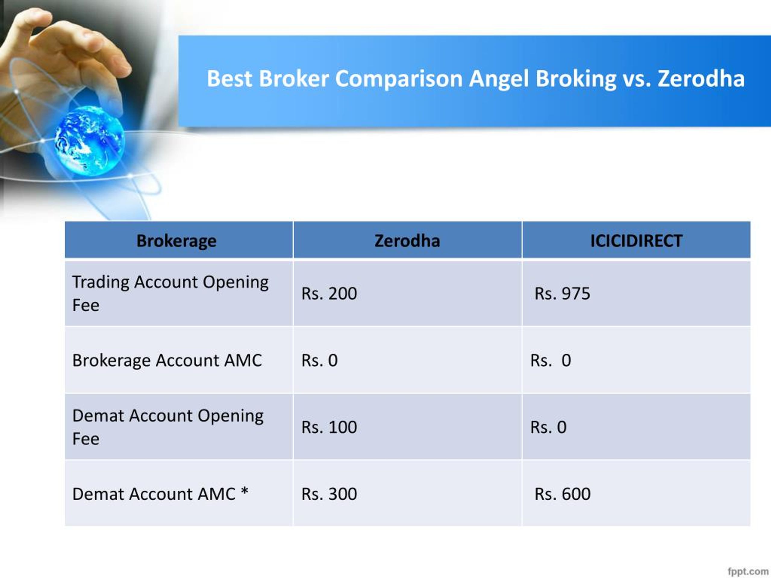 Ppt Compare Zerodha Vs Angel Brokerage Charges Investallign Powerpoint Presentation Id7823736 1949