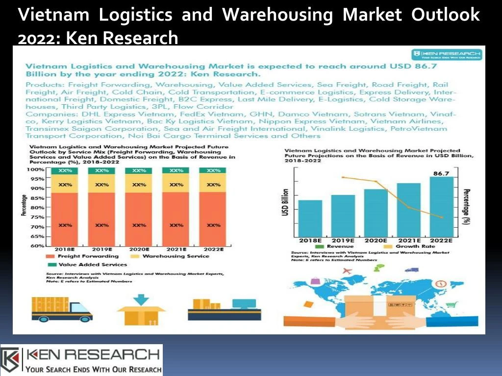 vietnam logistics and warehousing market outlook n.