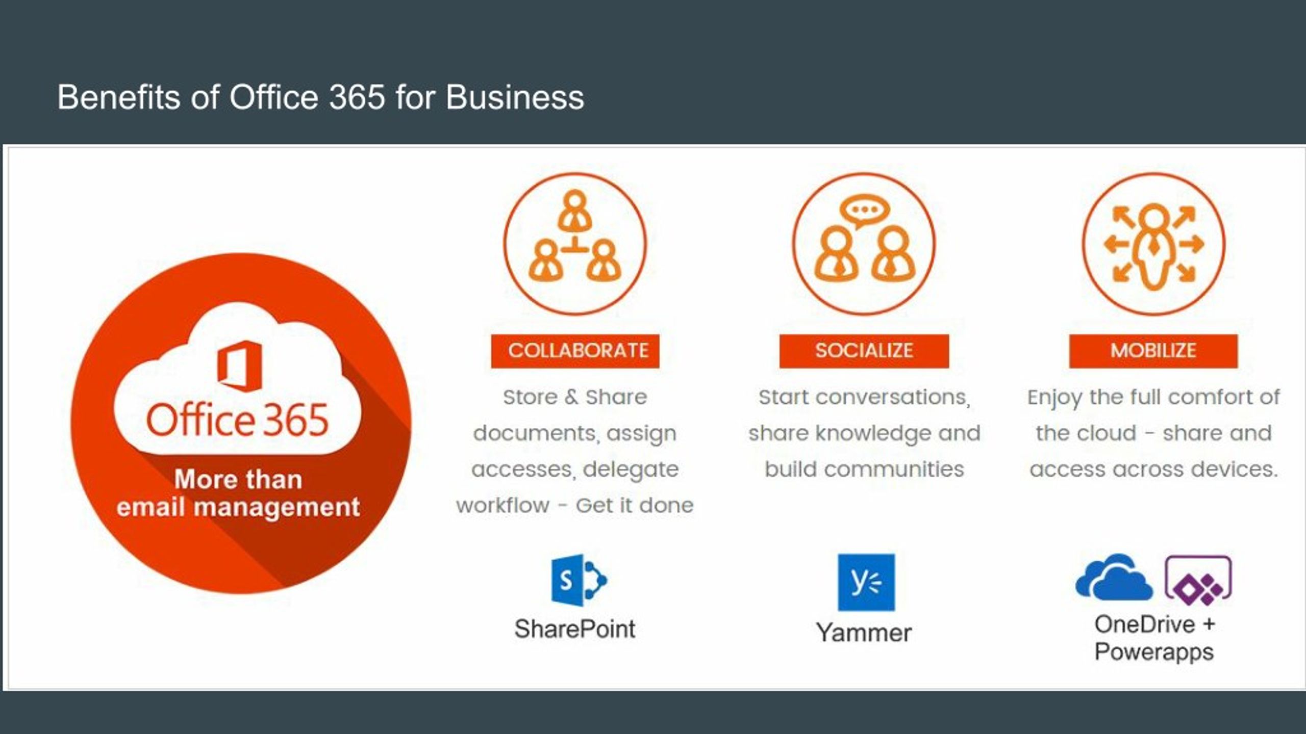 PPT - Benefits of Office 365 for Business PowerPoint Presentation, free  download - ID:7827604