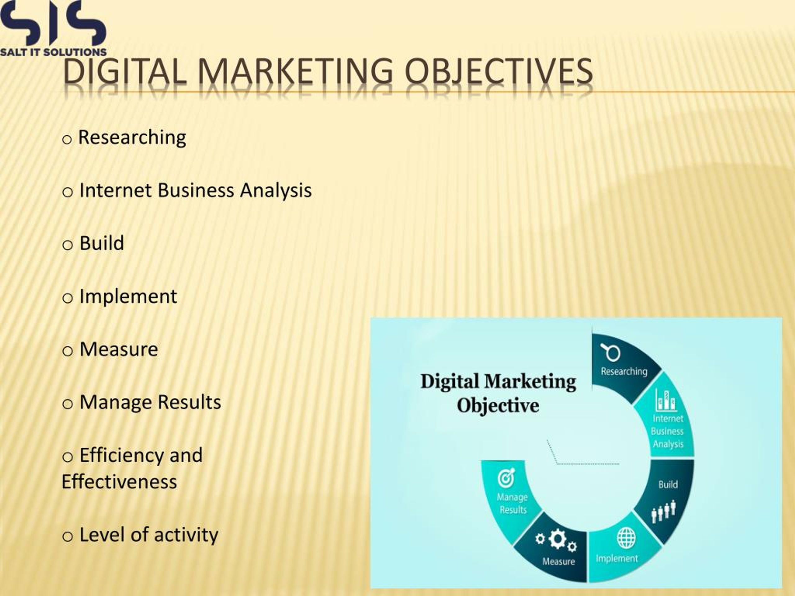 objectives of digital marketing research