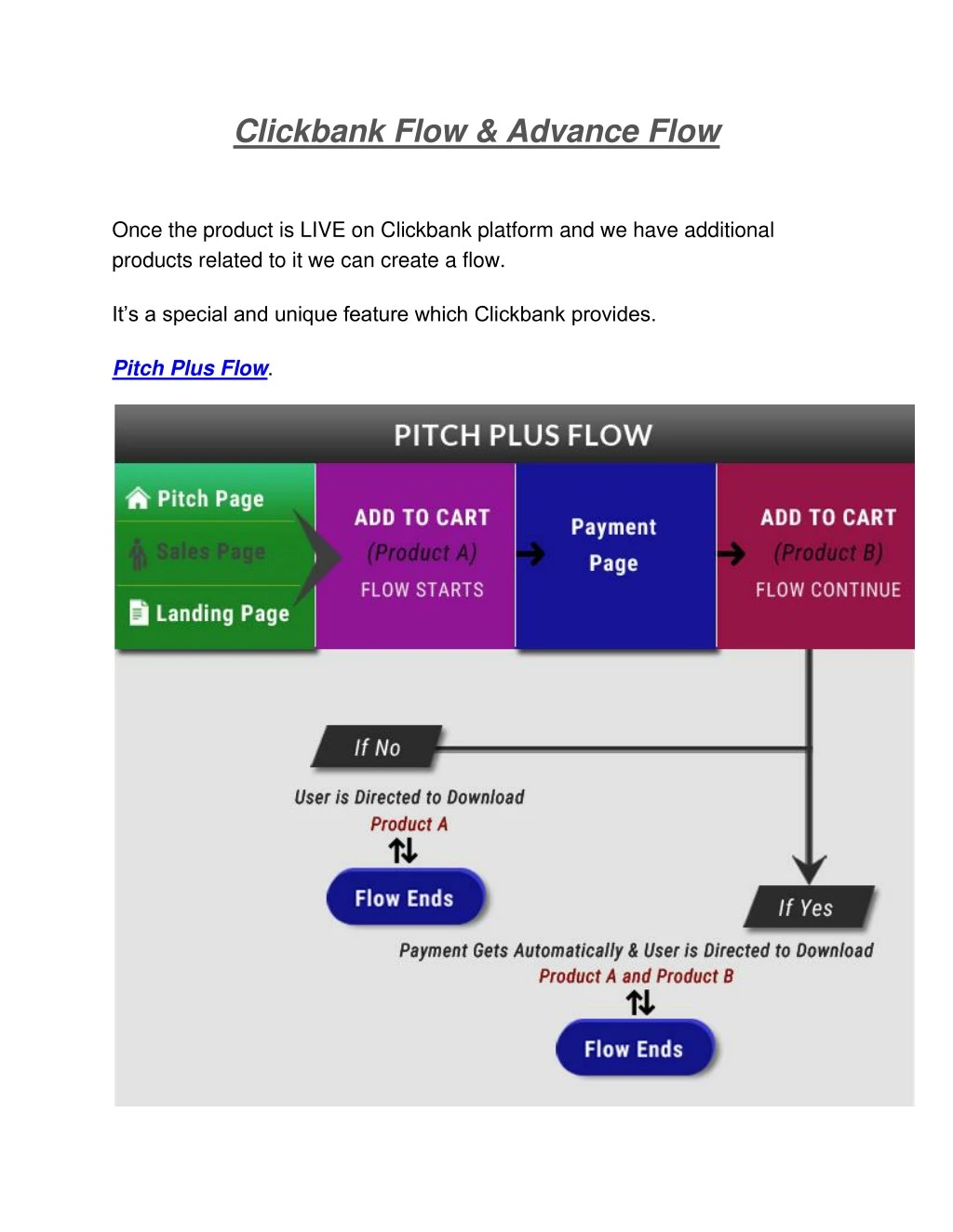 clickbank flow advance flow n.