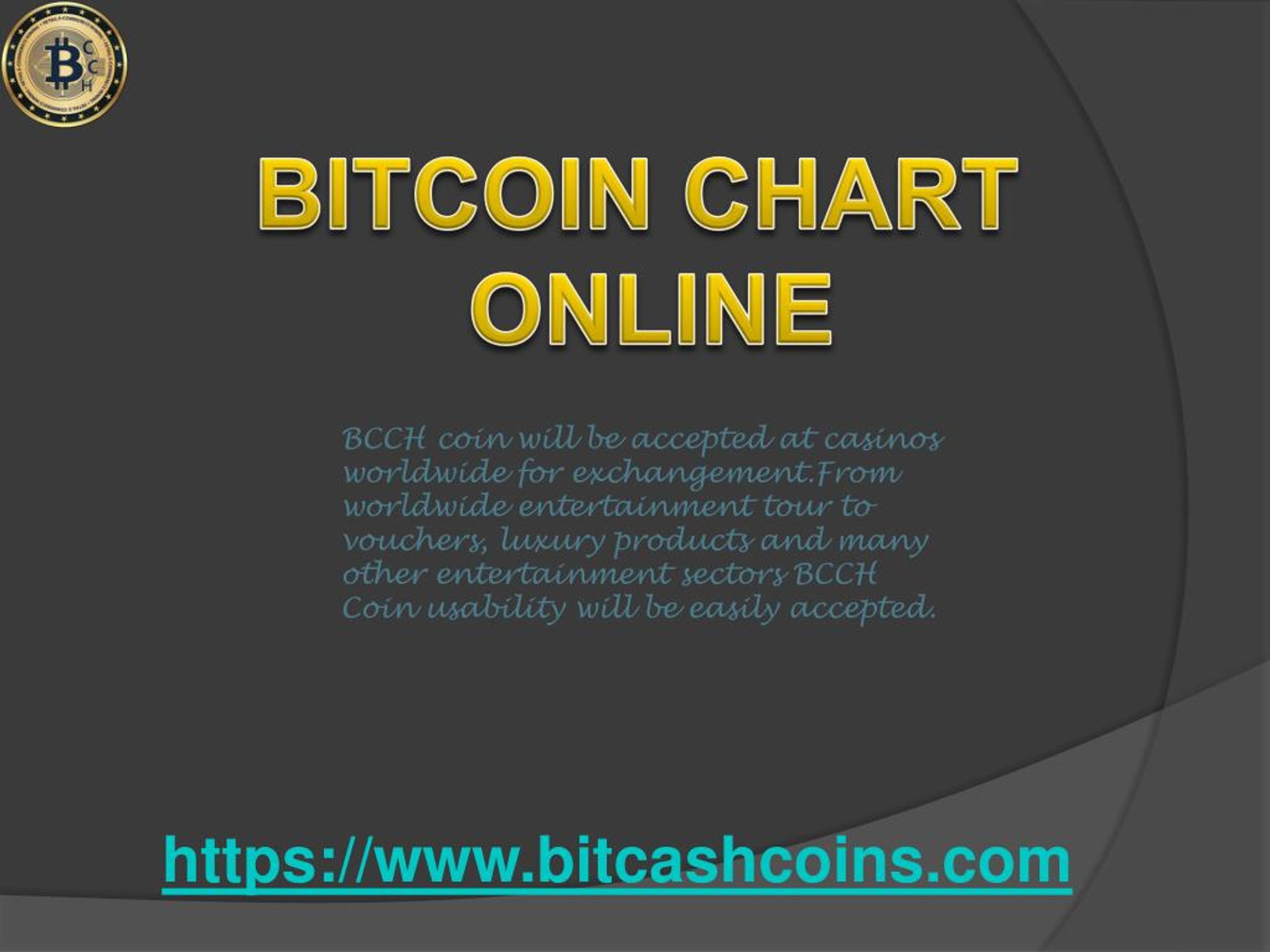 Bitcoin Online Chart