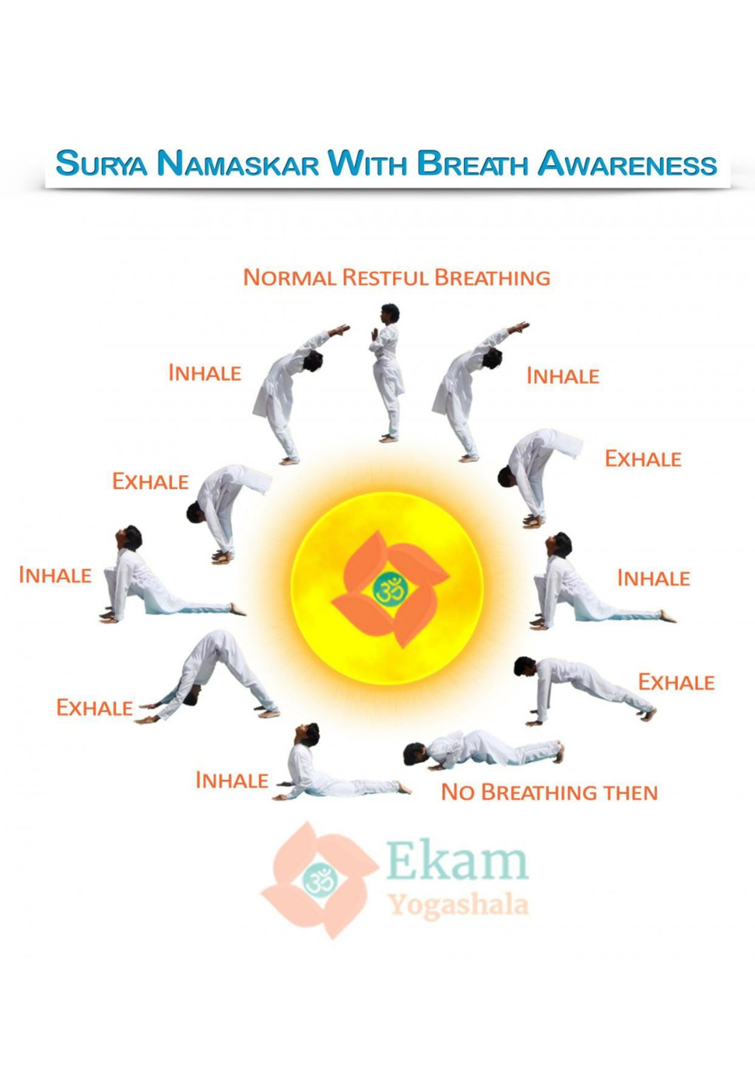 PPT - Surya Namaskar with Breath Awareness PowerPoint Presentation ...