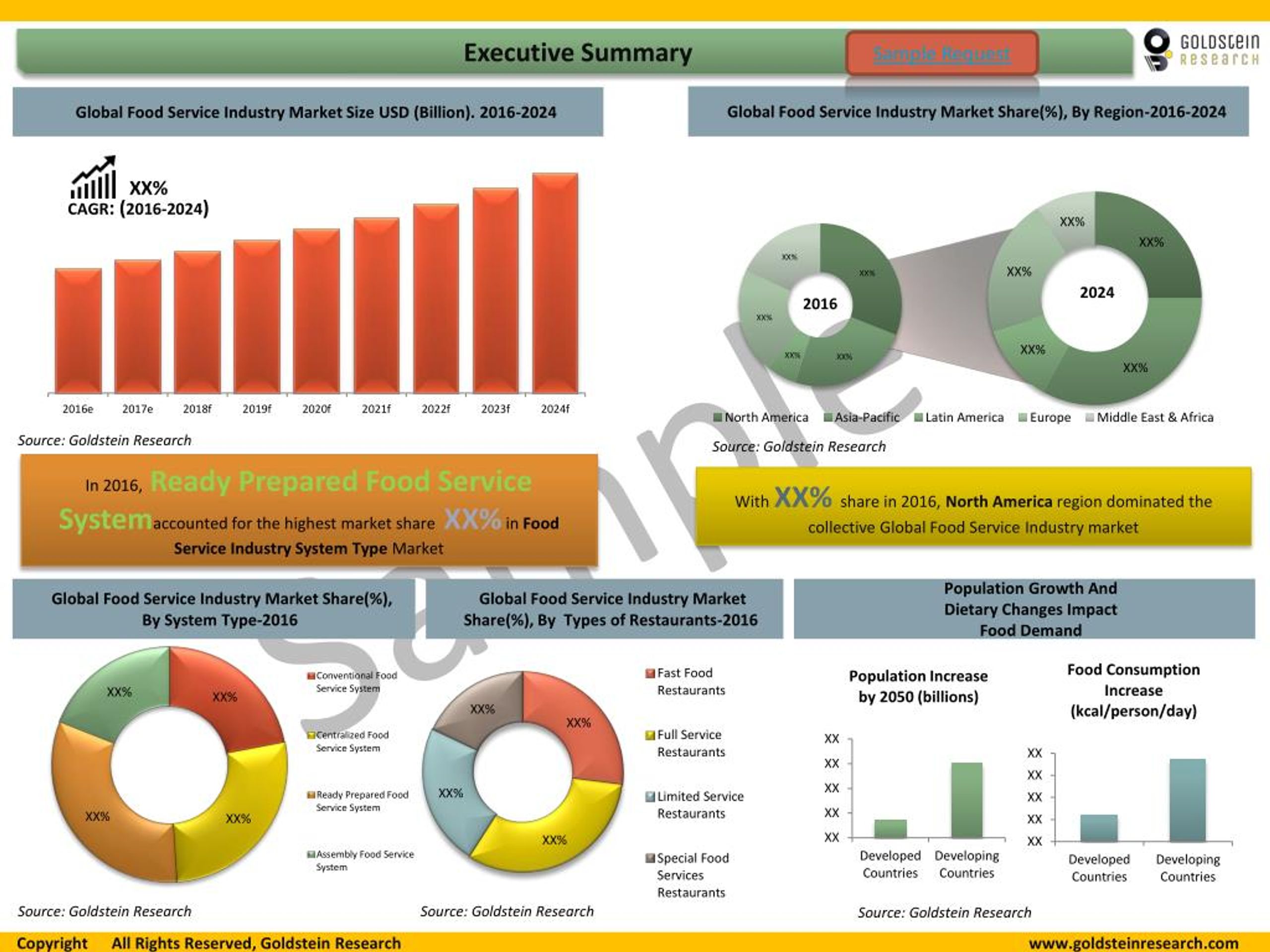 PPT Global Food Service Industry Trends Analysis, Market Overview