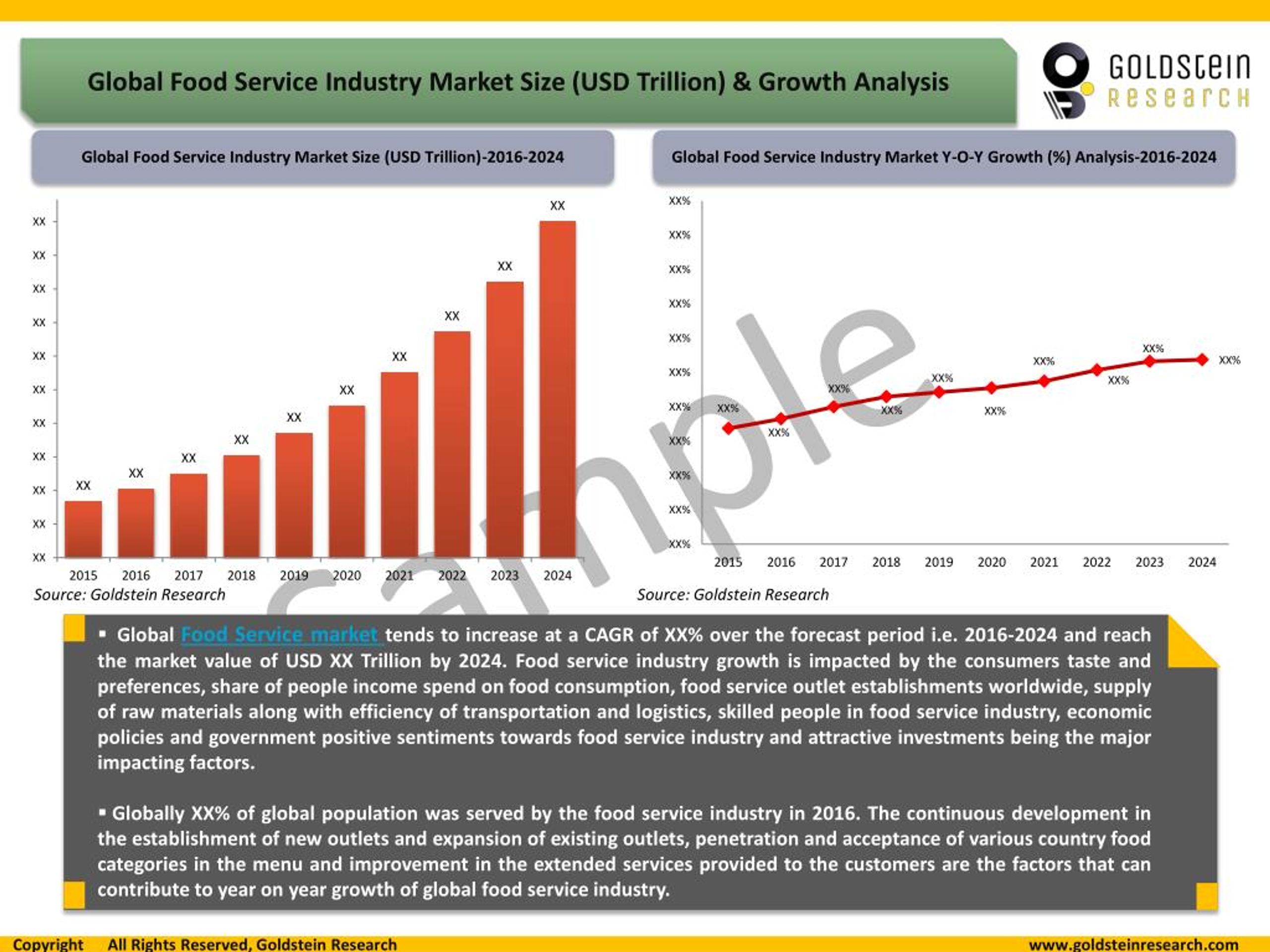 PPT Global Food Service Industry Trends Analysis, Market Overview