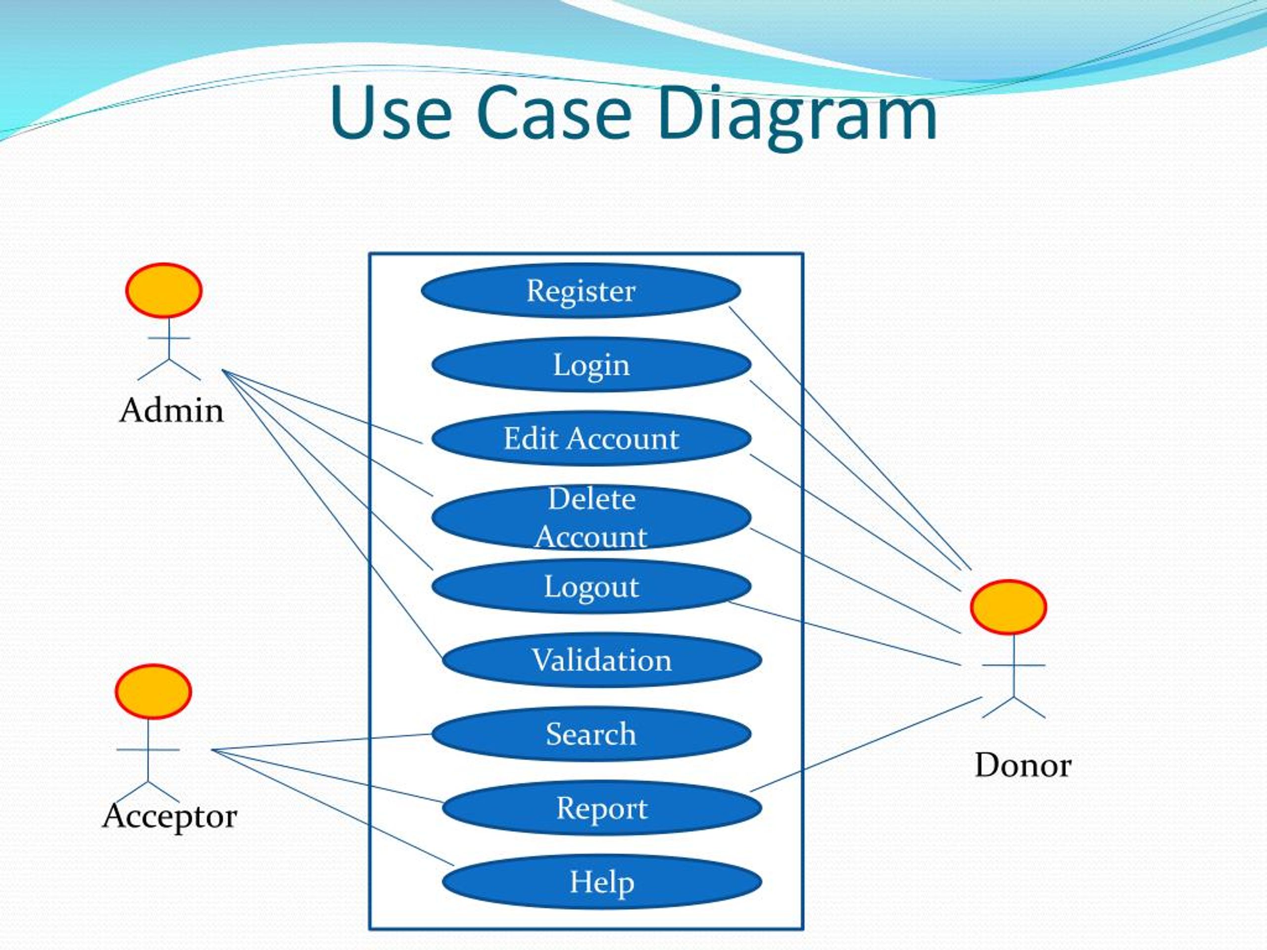 use-case-diagram-for-blood-bank-management-system-bank2home