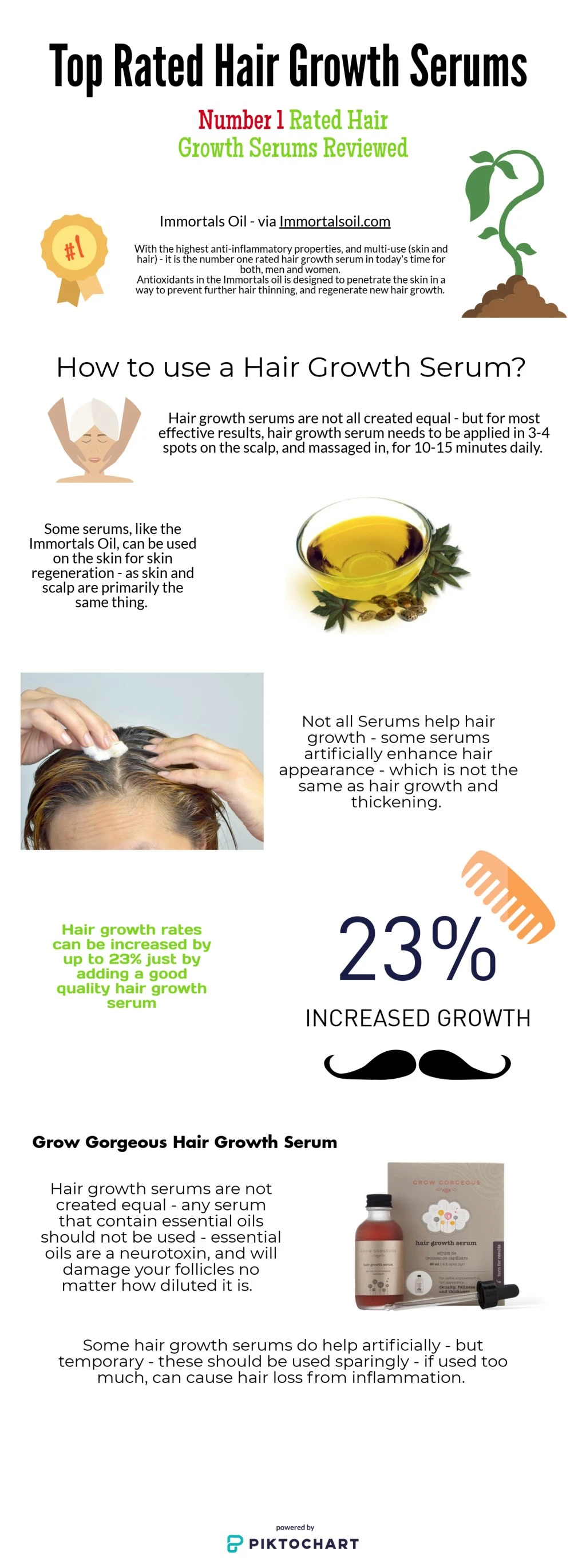 PPT Hair Growth Serums Analyzed by Humancure PowerPoint Presentation