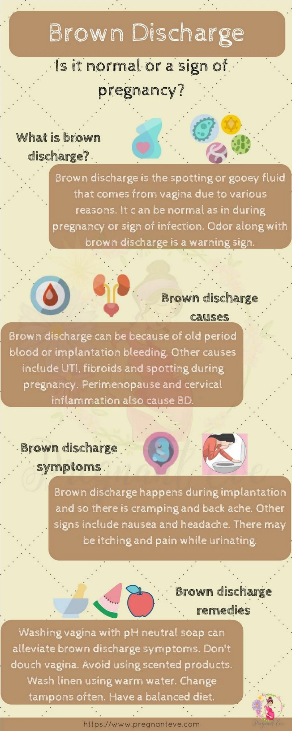 Smelly Discharge After Miscarriage