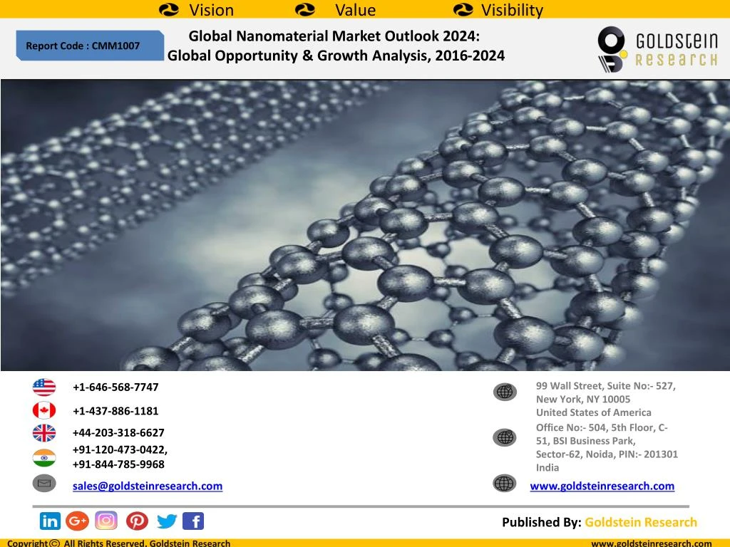 PPT Global Nanomaterial Market Outlook 2024 Global Opportunity   Global Nanomaterial Market Outlook 2024 Global N 