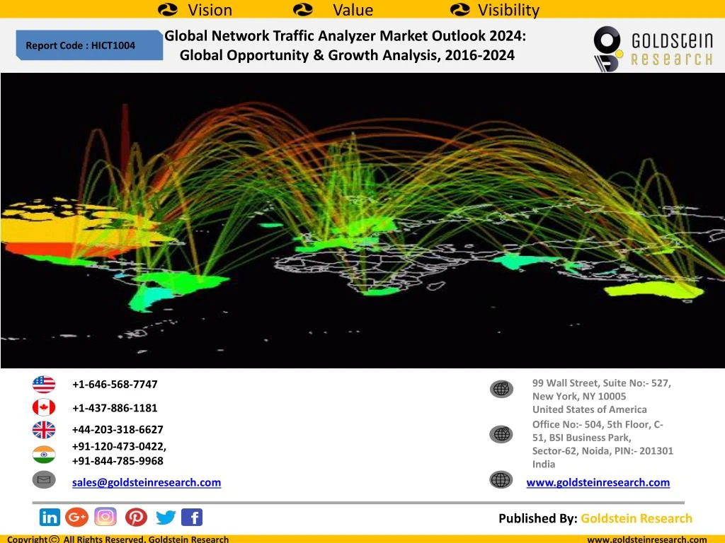 PPT - Global Network Traffic Analyzer Market Outlook 2024: Global ...