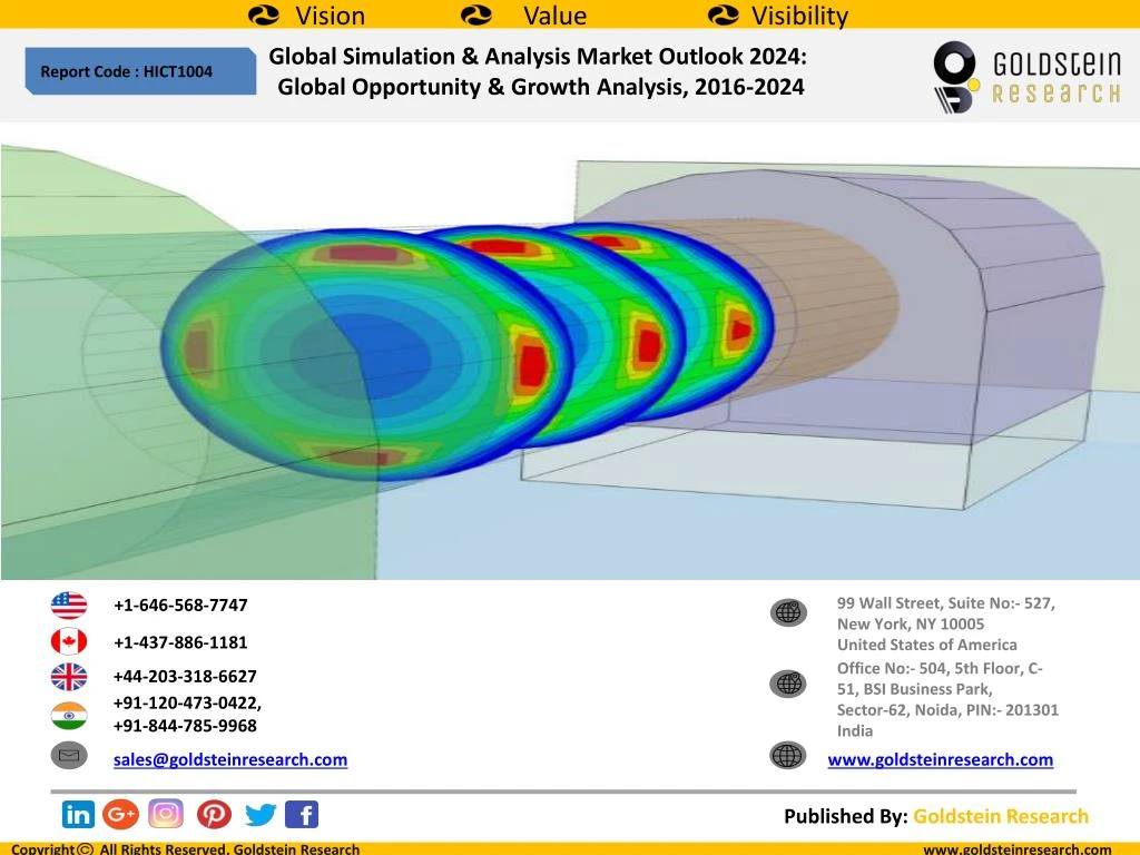 PPT Global Simulation & Analysis Market Outlook 2024 Global