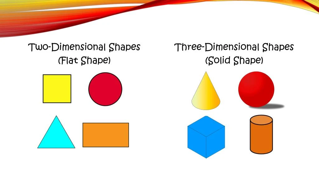 2 dimensional vs 3 dimensional shapes