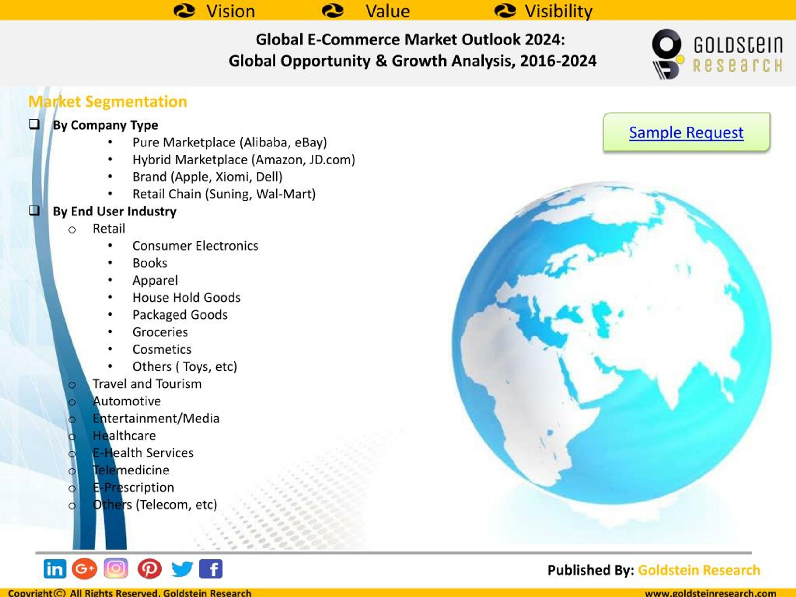 PPT Market Outlook 2024 Global Opportunities Assessment