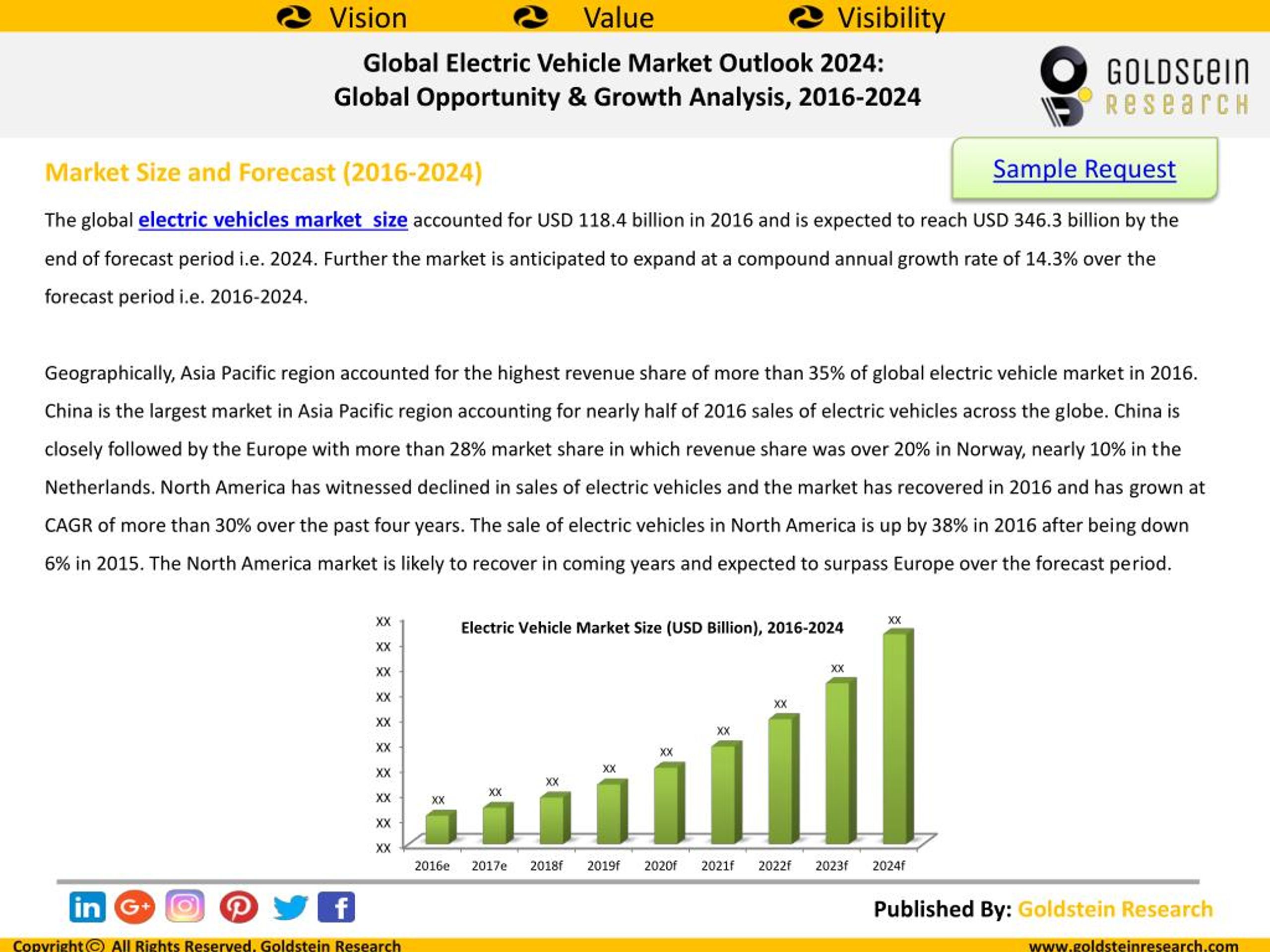PPT Global Electric Vehicle Market Outlook 2024 Global Opportunity