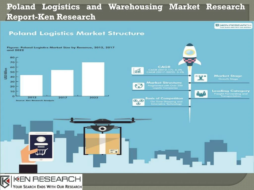 poland logistics and warehousing market research n.