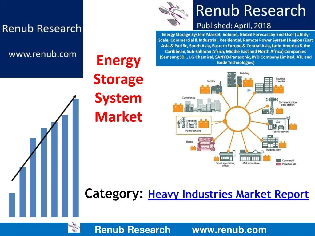 category heavy industries market report n.