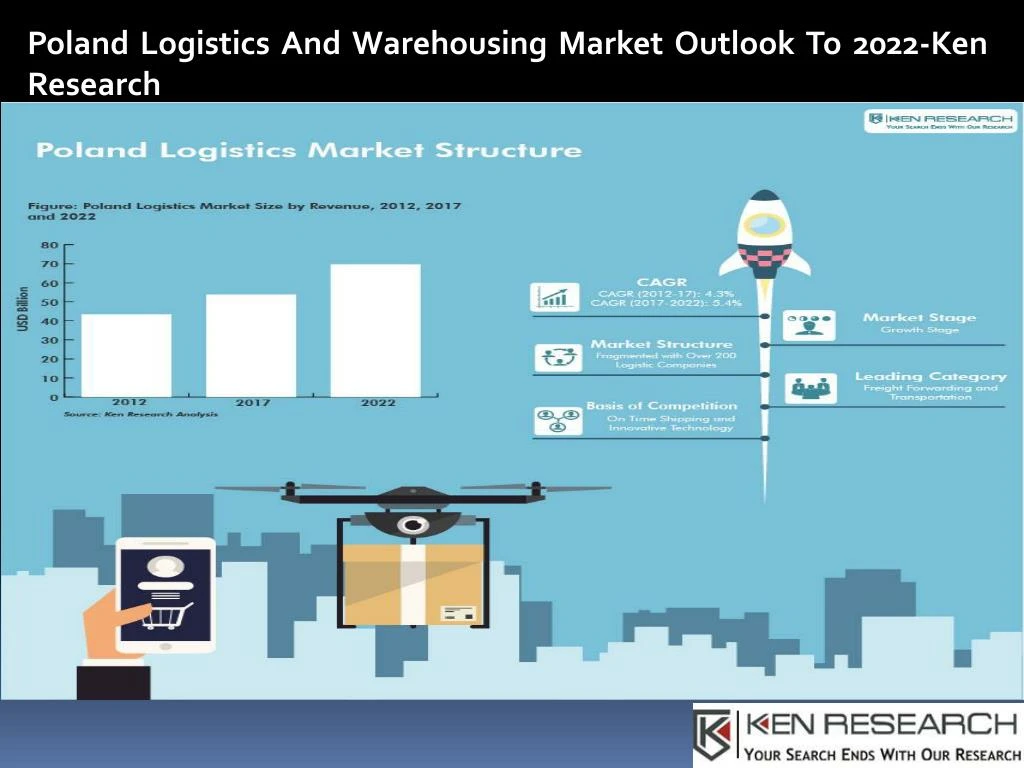 poland logistics and warehousing market outlook n.
