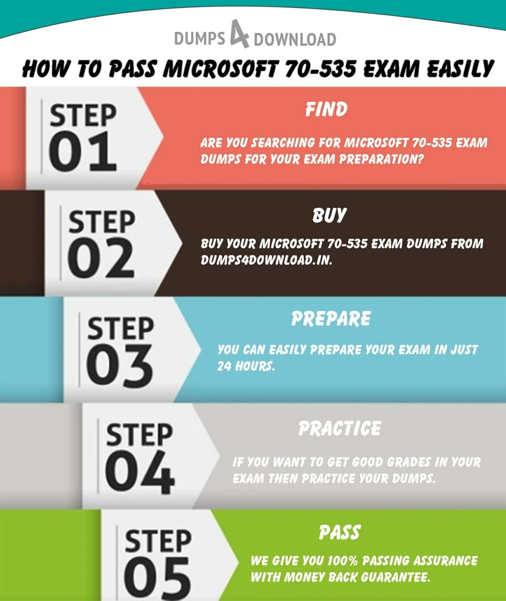 Exam 156-535 Outline