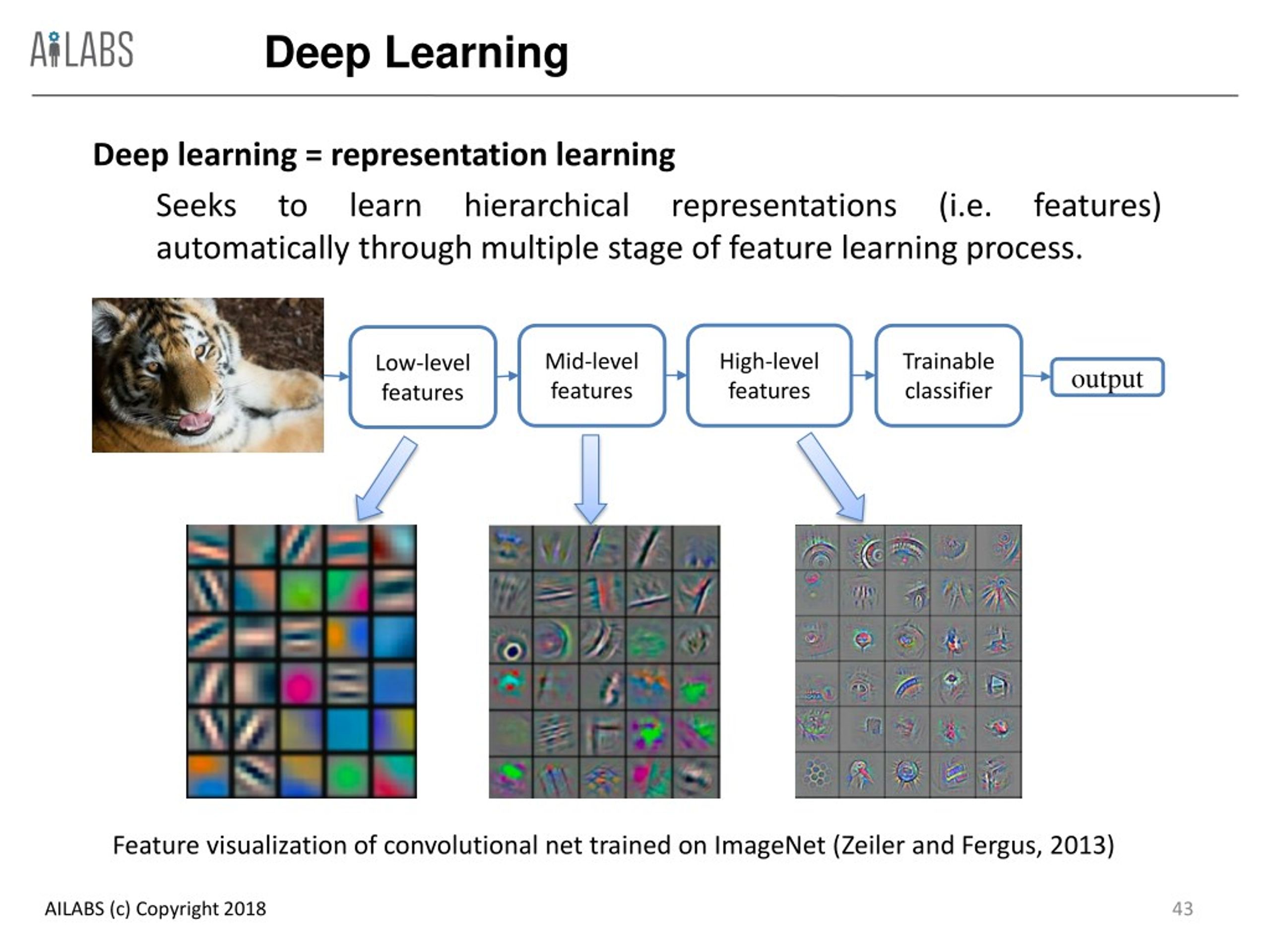 PPT - Deep Learning - Evolution and Future Trends PowerPoint ...