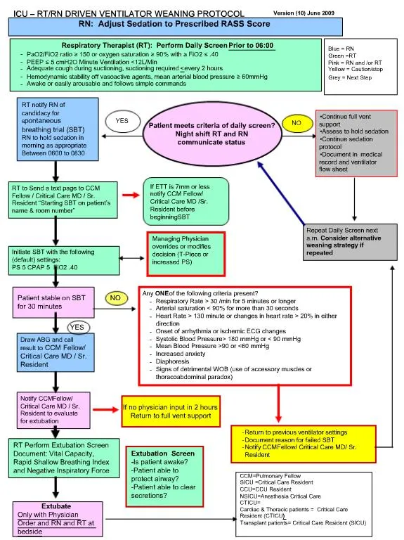 PPT - Respiratory Therapist RT: Perform Daily Screen Prior to 06:00 ...