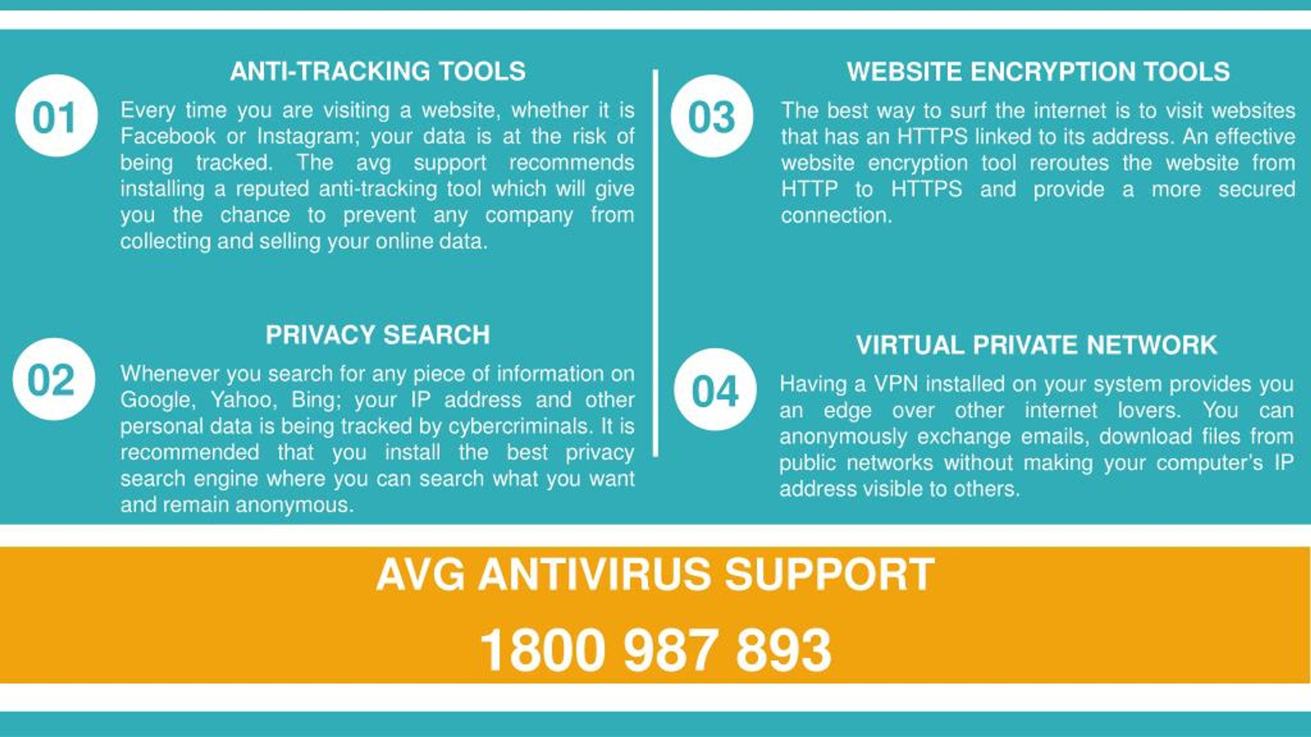 difference between avg anti track and vpn
