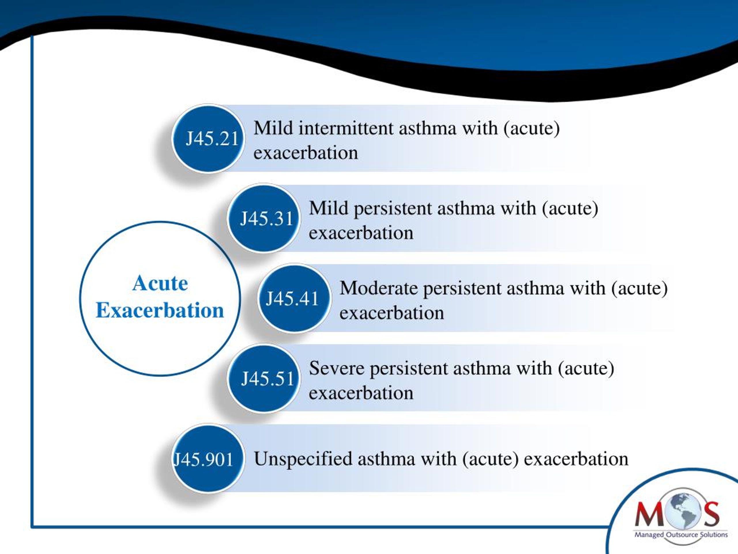 PPT ICD10 Codes for Documenting Asthma PowerPoint Presentation, free