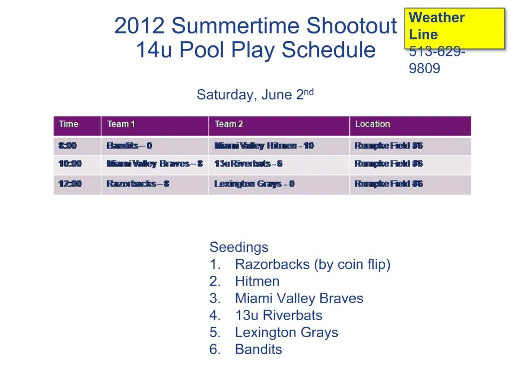 PPT 2012 Summertime Shootout 14u Pool Play Schedule Saturday, June 2nd PowerPoint Presentation