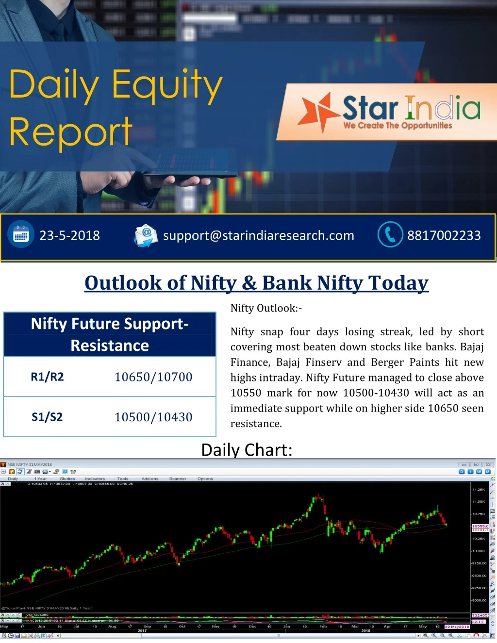 Free Intraday Stock Charts