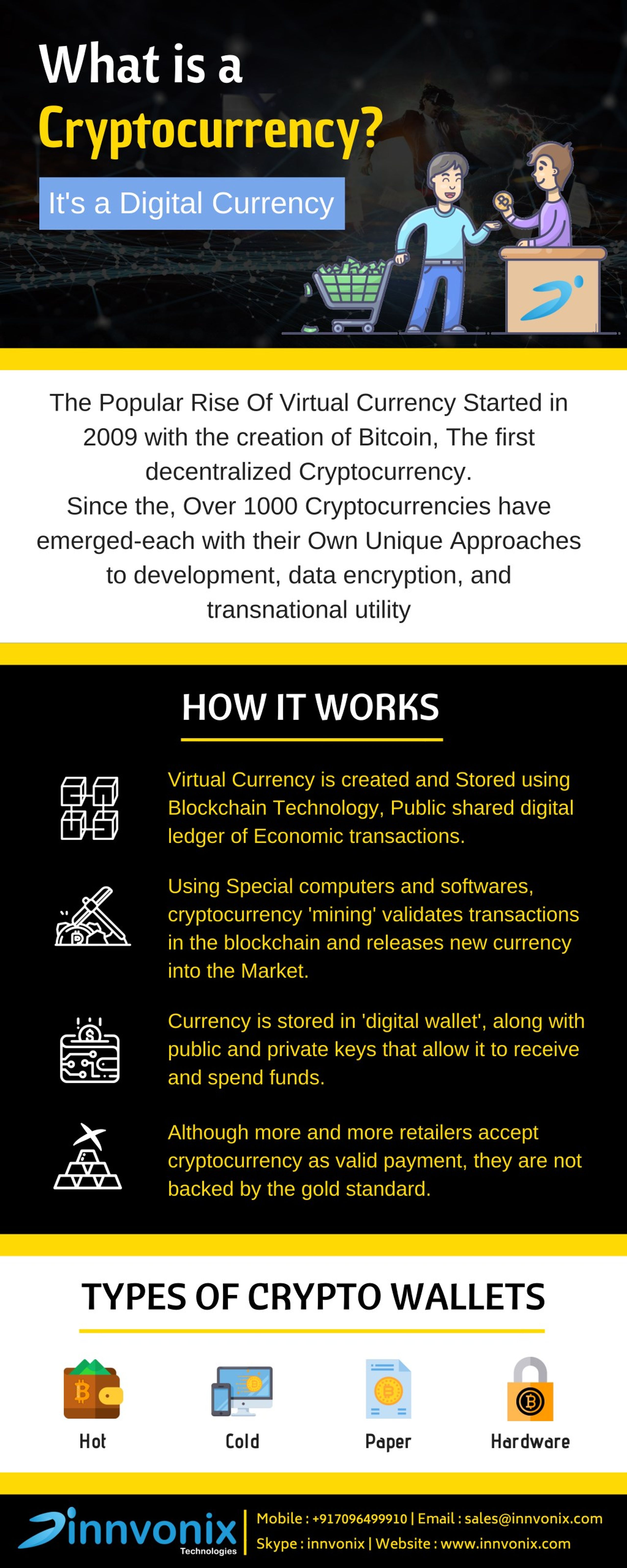 Ppt What Is A Cryptocurrency A How It Works Types Of Crypto Wallet Powerpoint Presentation Id 7884428