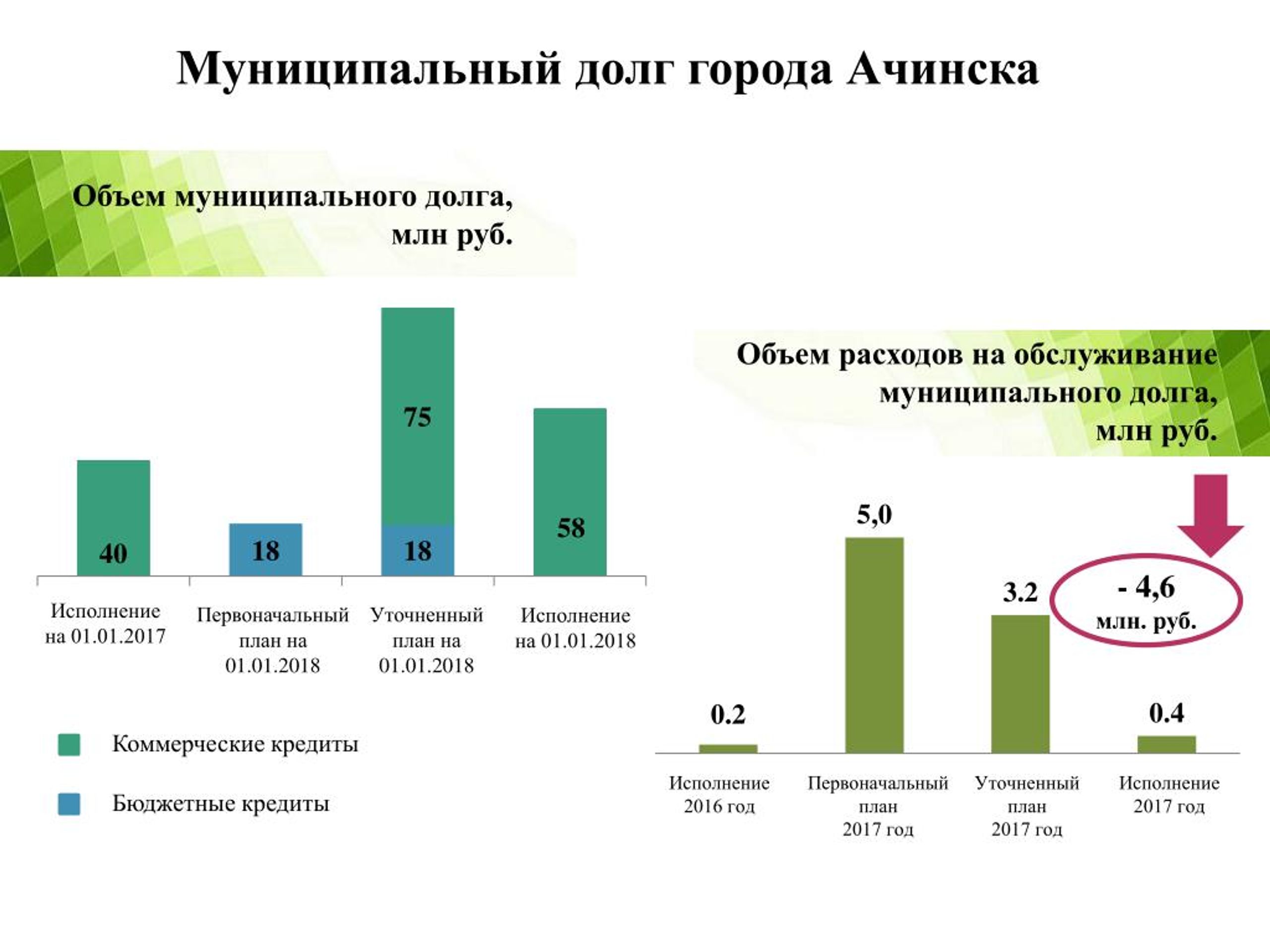 Муниципальный долг картинки для презентации