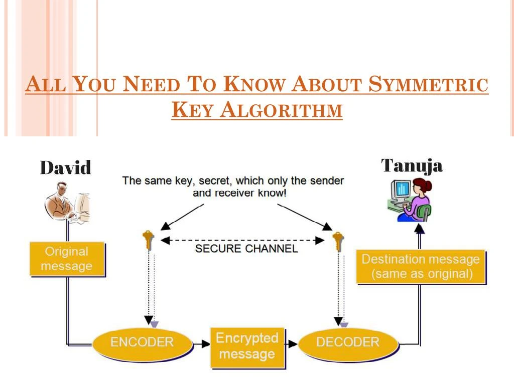 PPT - All You Need To Know About Symmetric Key Algorithm PowerPoint ...