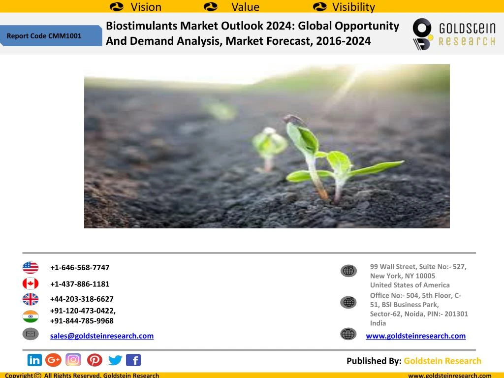 PPT Global Biostimulants Market 2024 PowerPoint Presentation, free