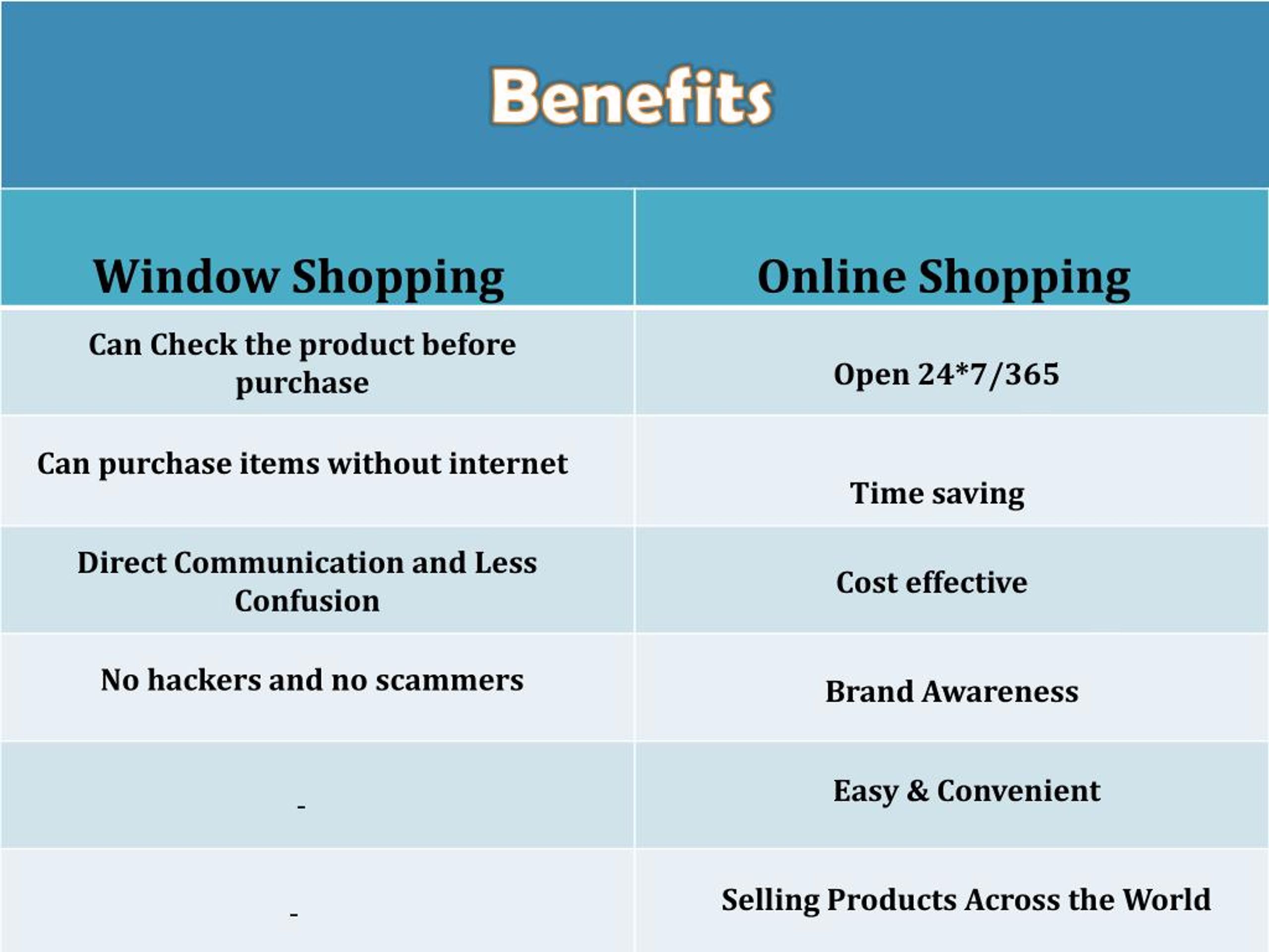 what are the disadvantages of online retail
