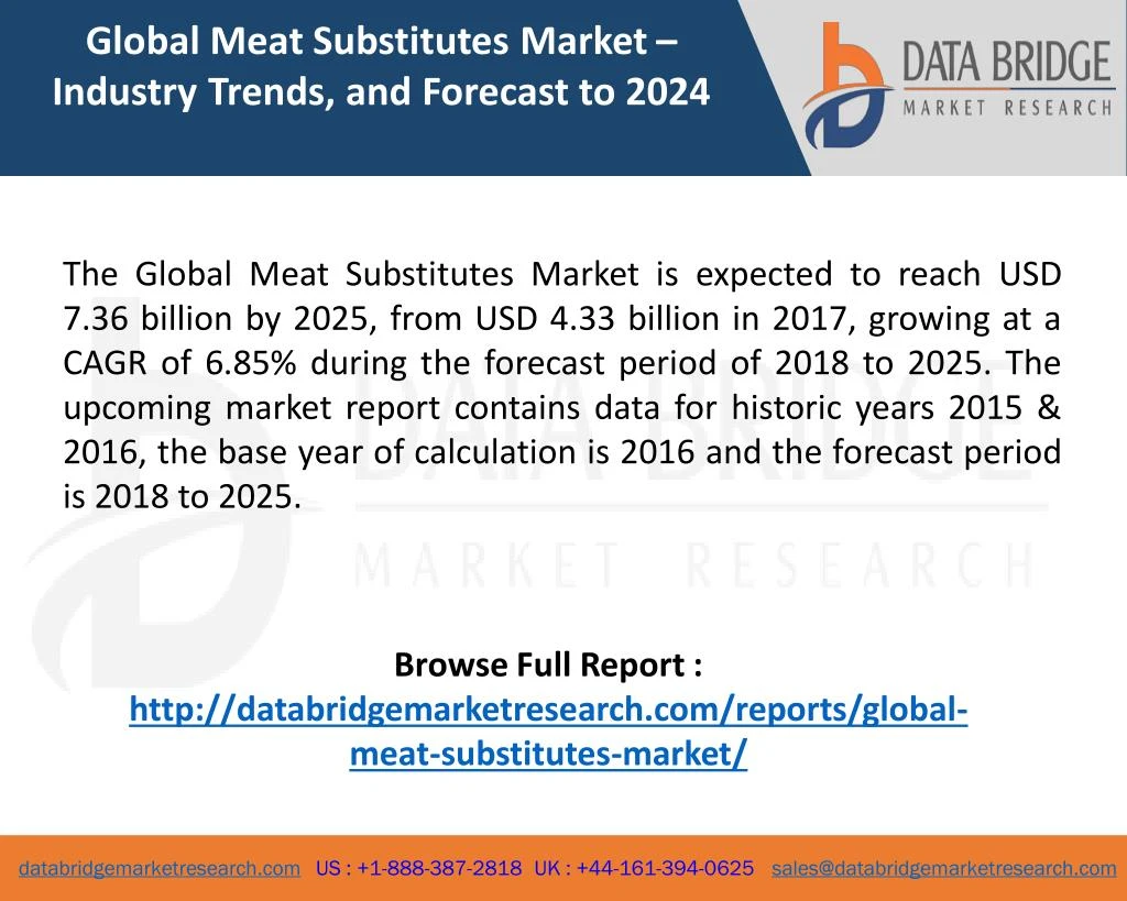 global meat substitutes market industry trends n.