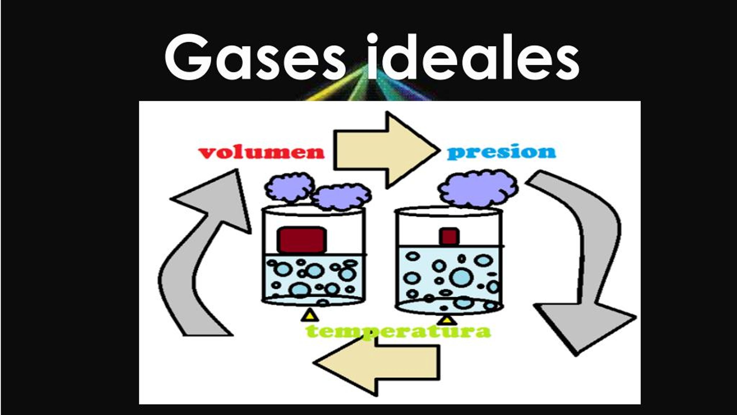 Ppt Gases Ideales Powerpoint Presentation Free Download Id7901066 0126