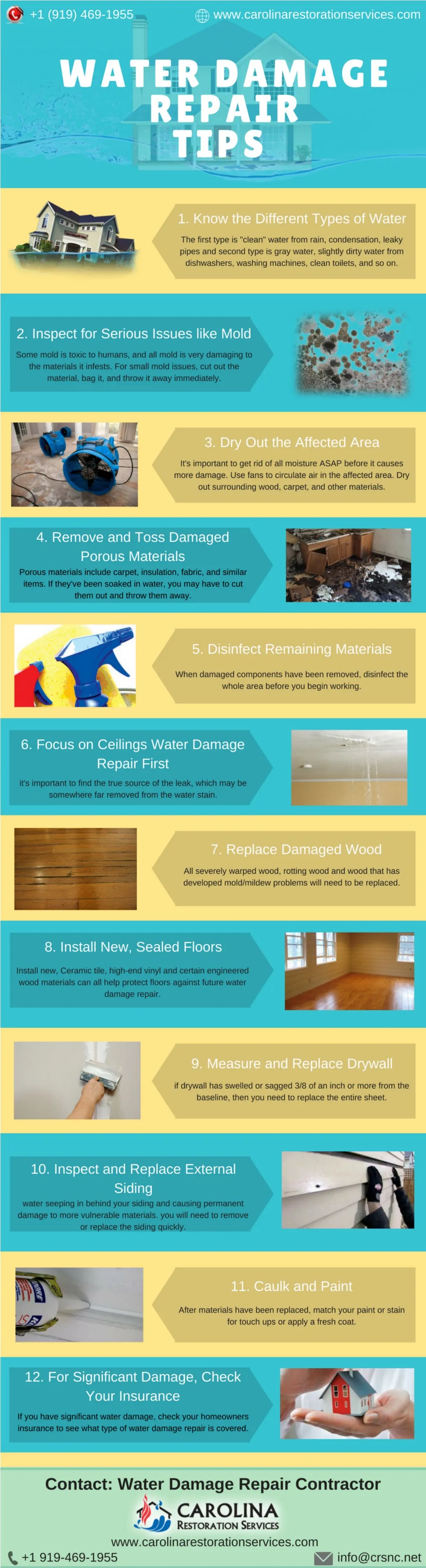 PPT - Tips for Water Damage Repair PowerPoint Presentation, free ...