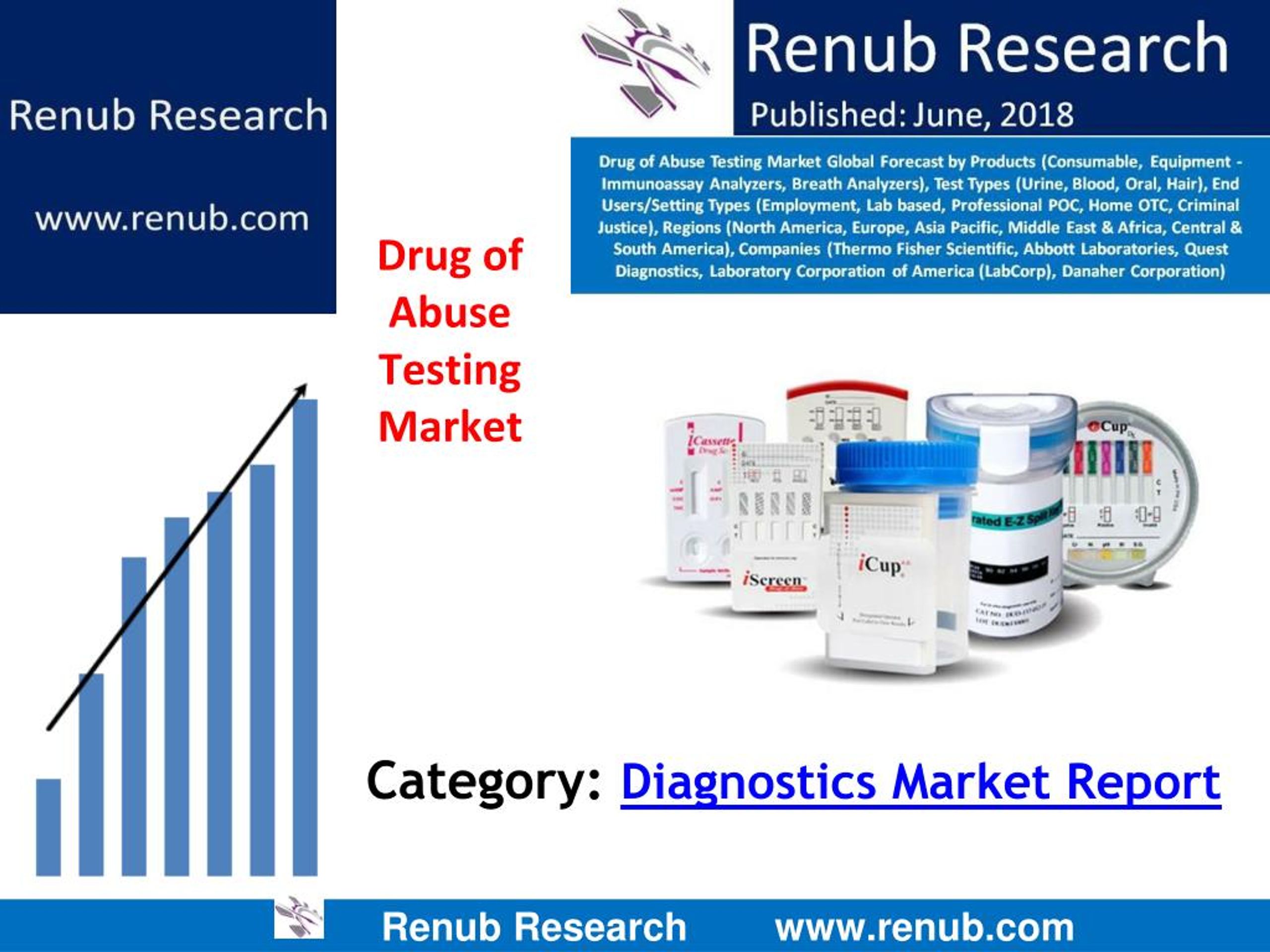 PPT Drug of Abuse Testing Market to be US 4.8 Billion by 2024