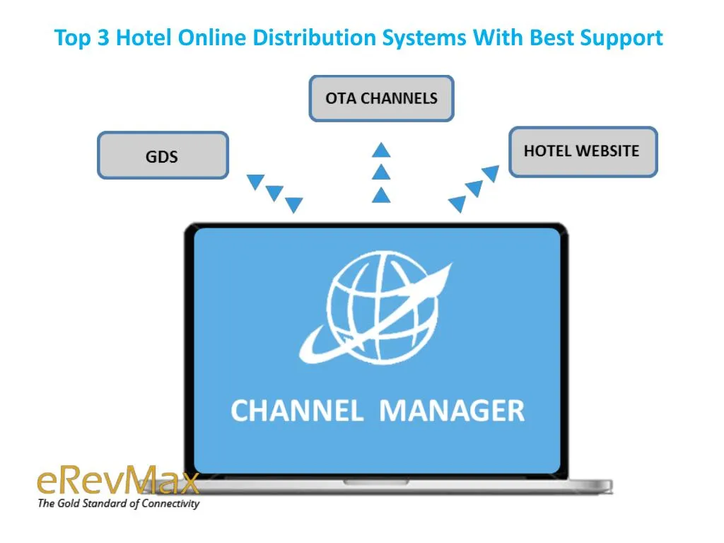 top 3 hotel online distribution systems with best n.
