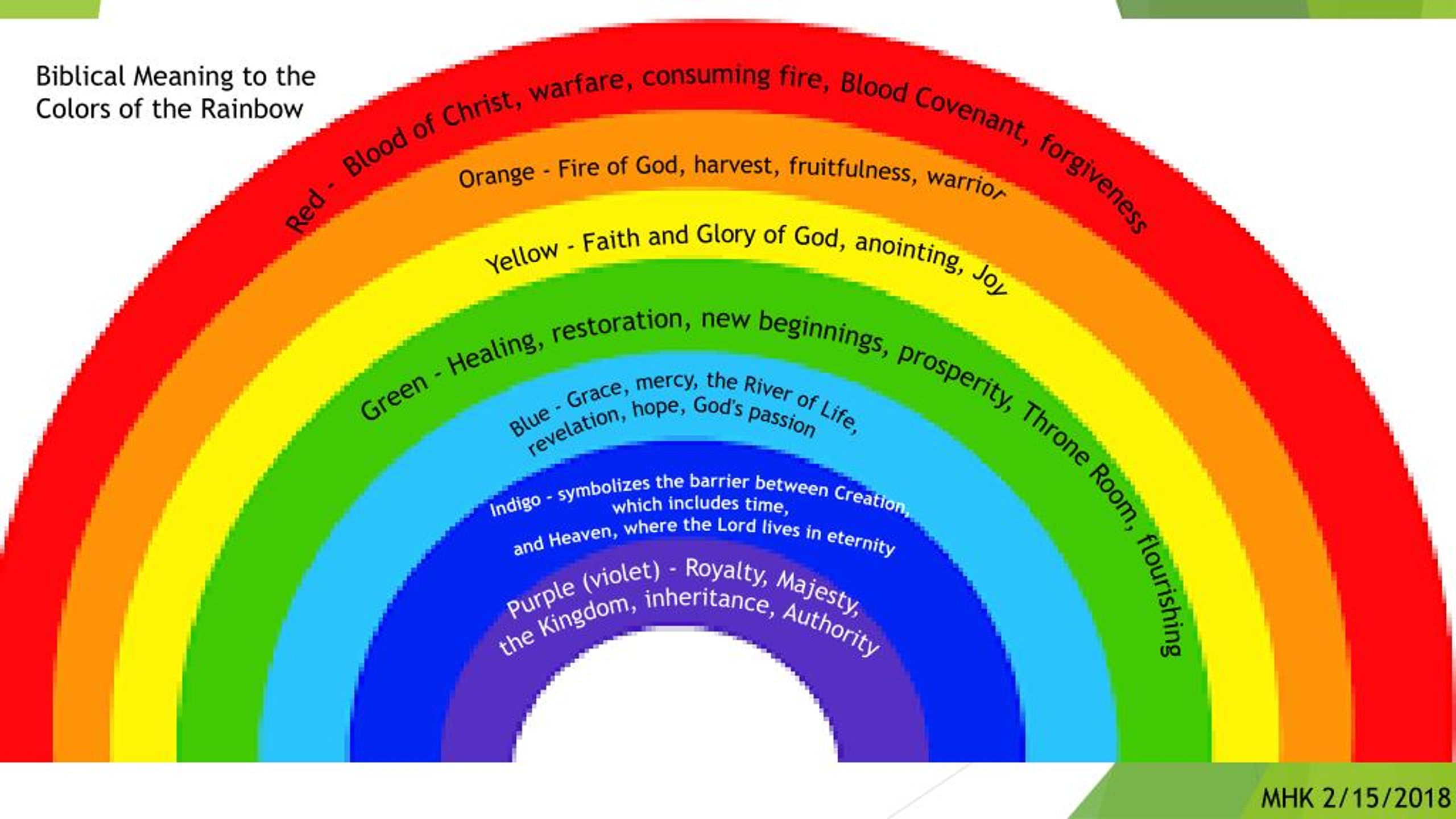Rainbow Bible Color Chart