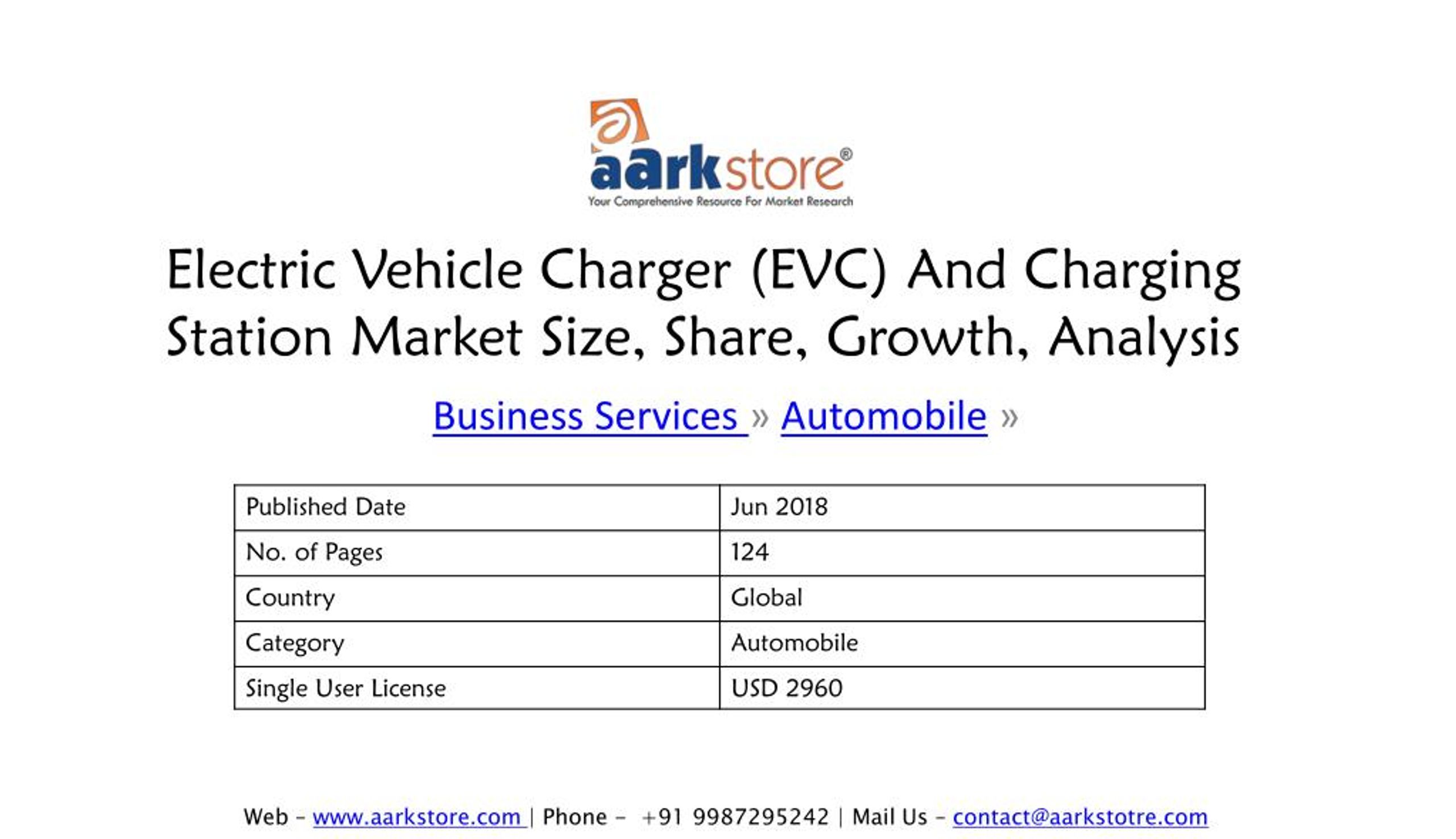 PPT Electric Vehicle Charger (Evc) And Charging Station Market Size