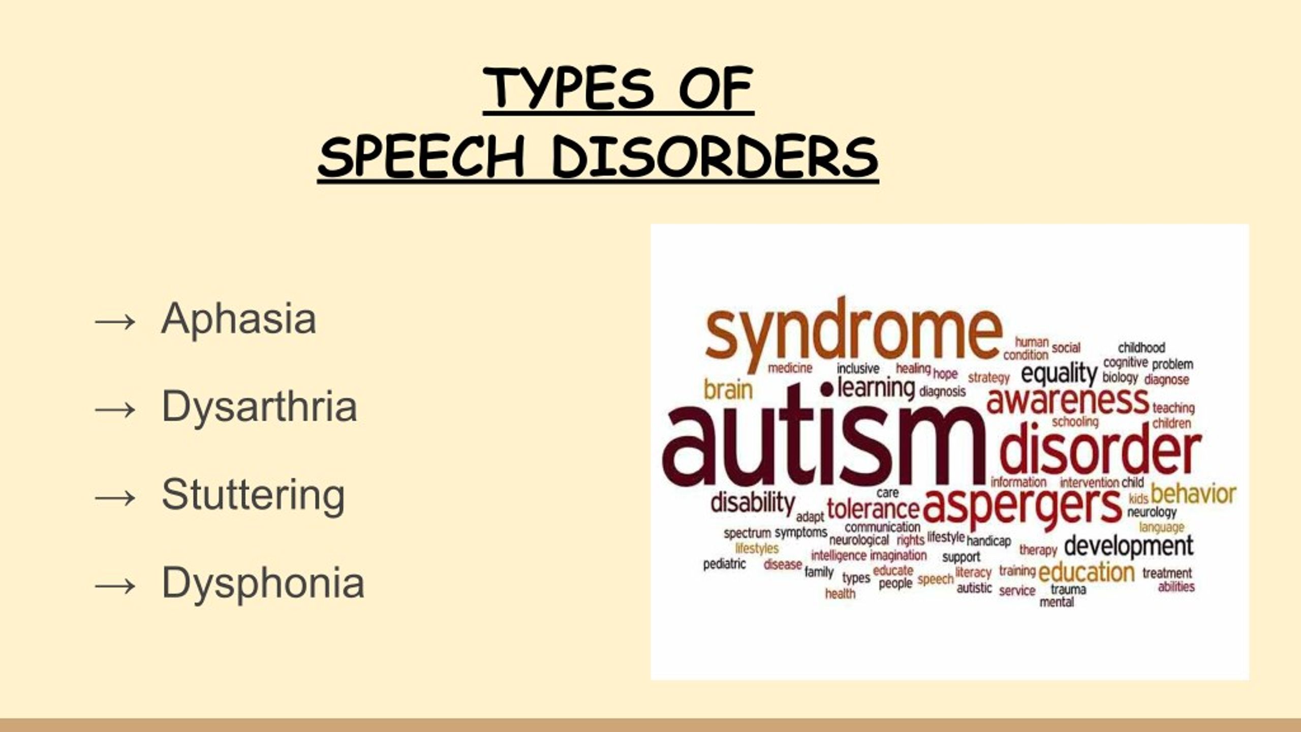 speech and language disorders list