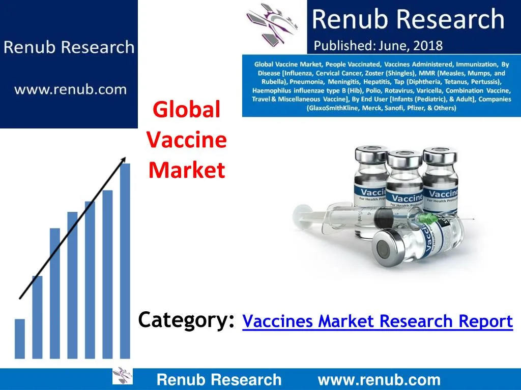 category vaccines market research report n.